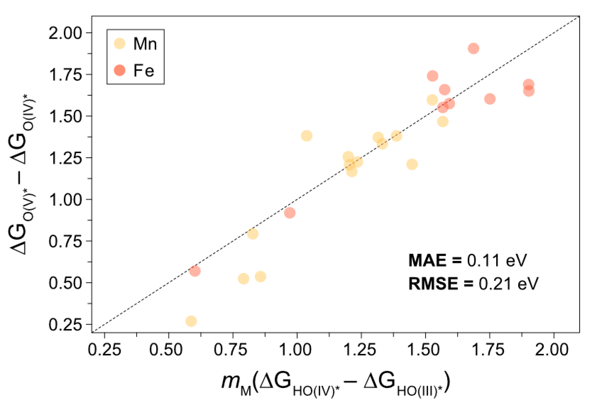 Molecules 26 06362 g003