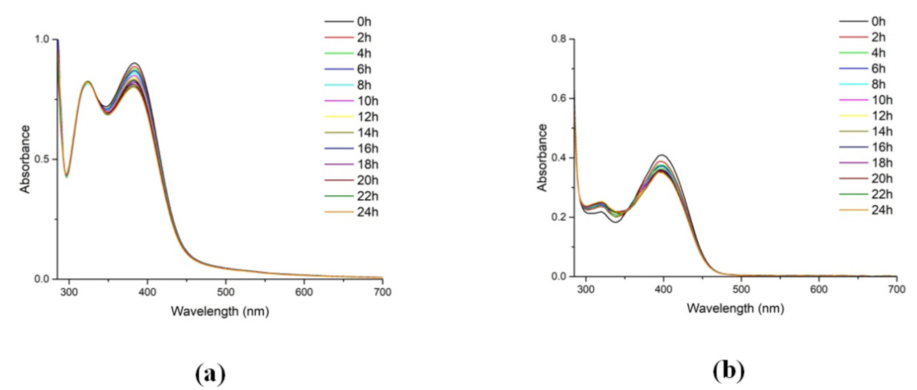 Molecules 26 06364 g005