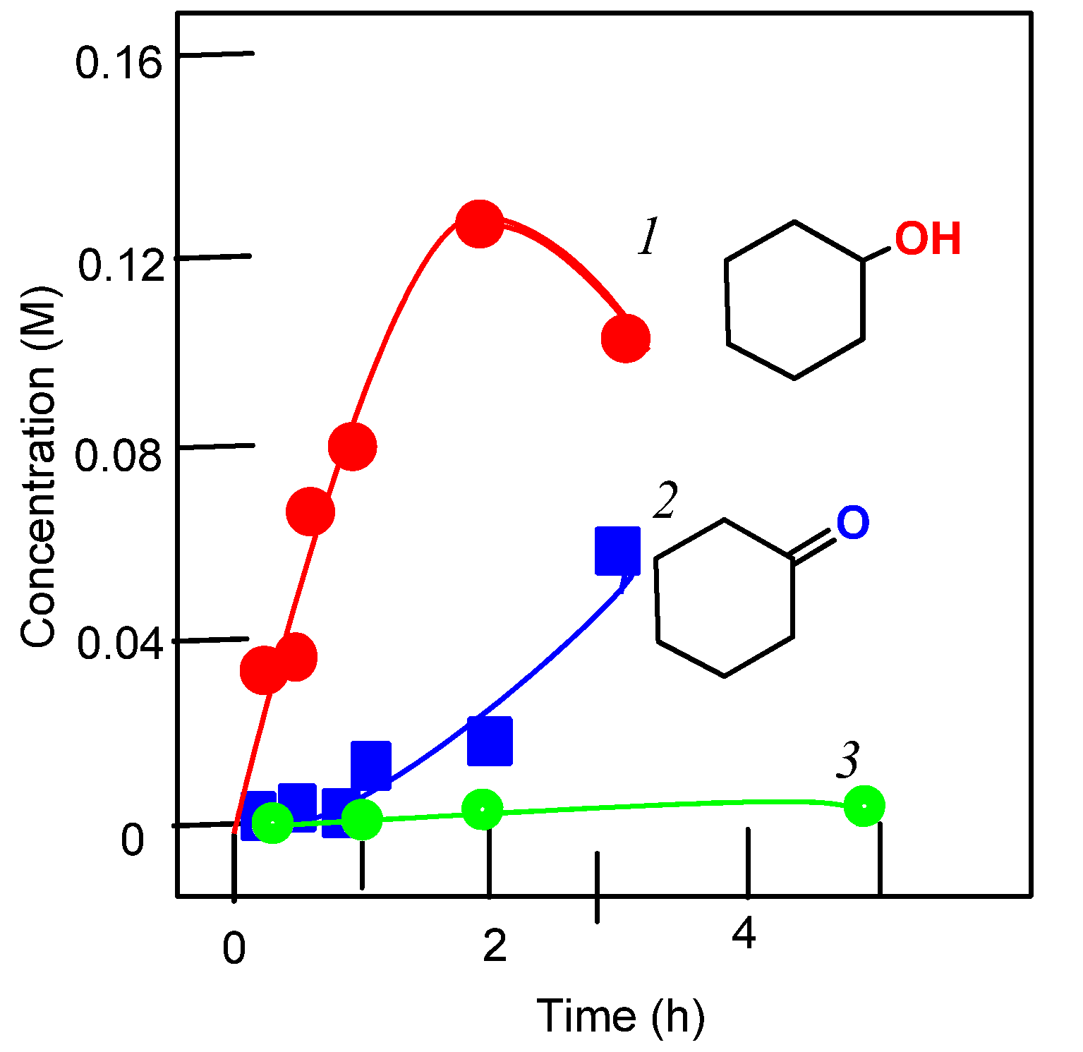 Molecules 26 06364 g006