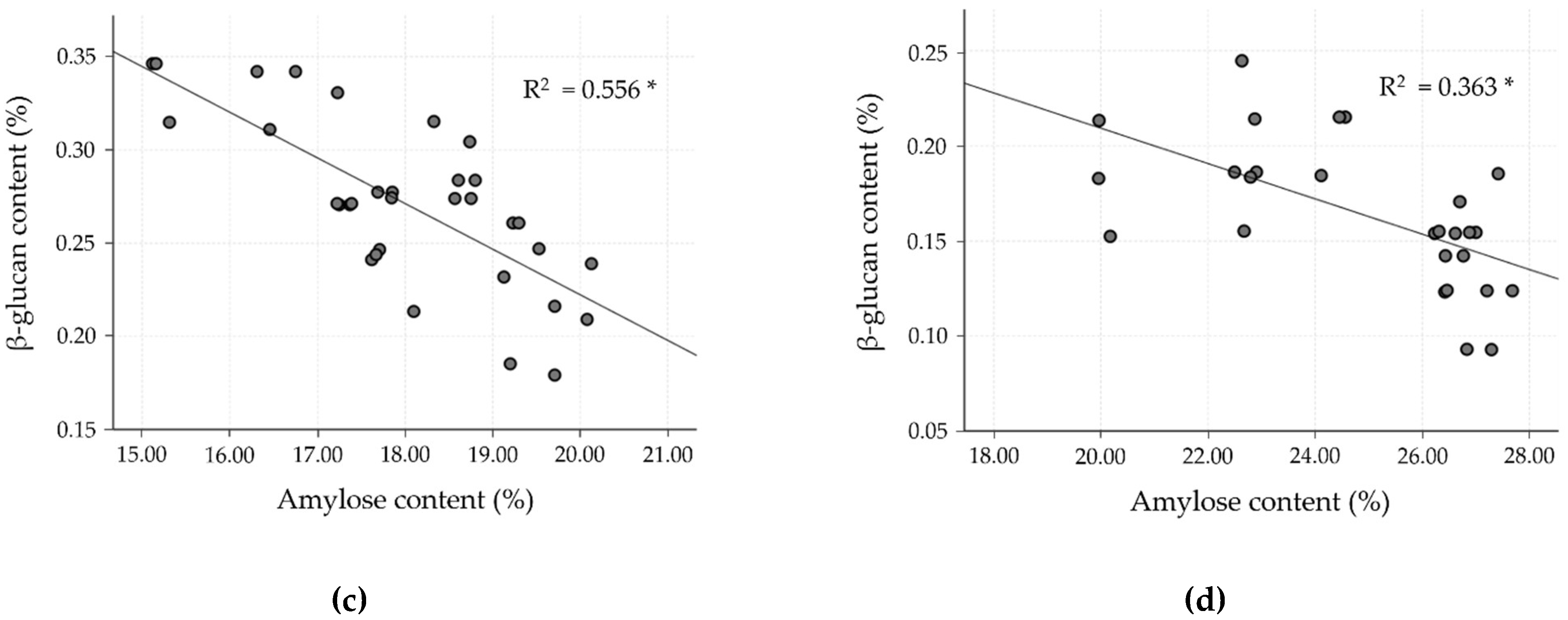 Molecules 26 06368 g002b