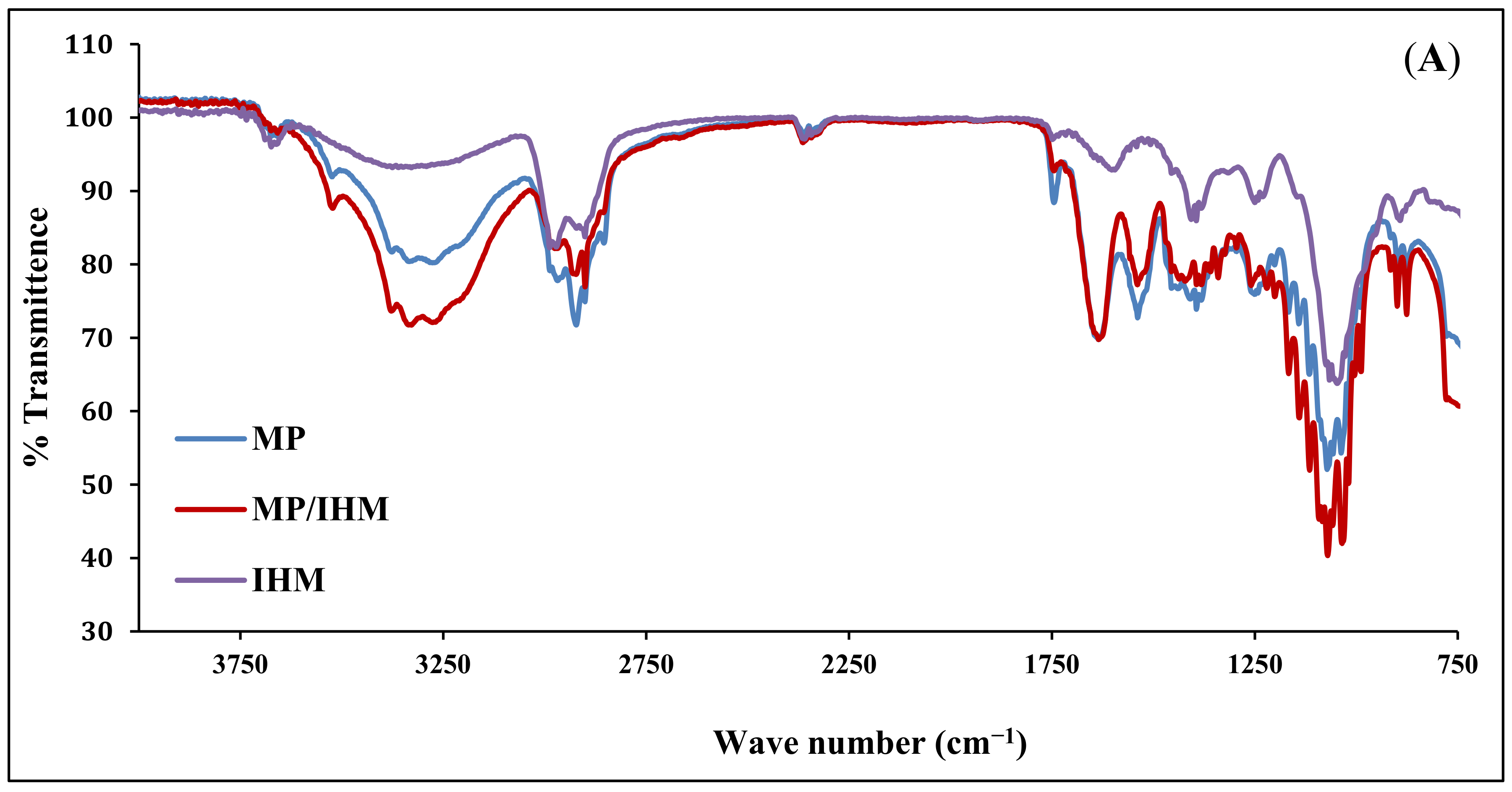 Molecules 26 06372 g001a