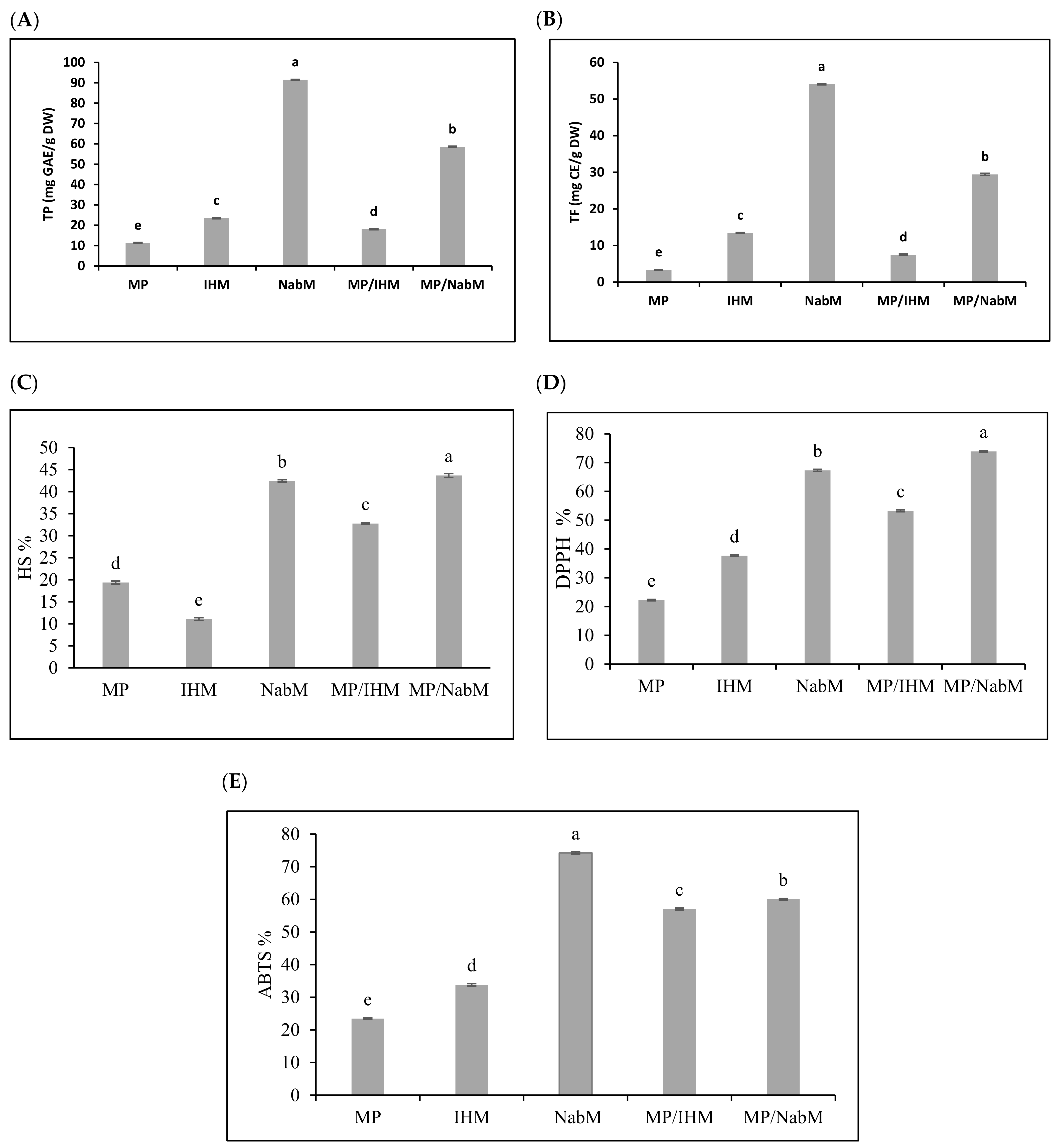 Molecules 26 06372 g003