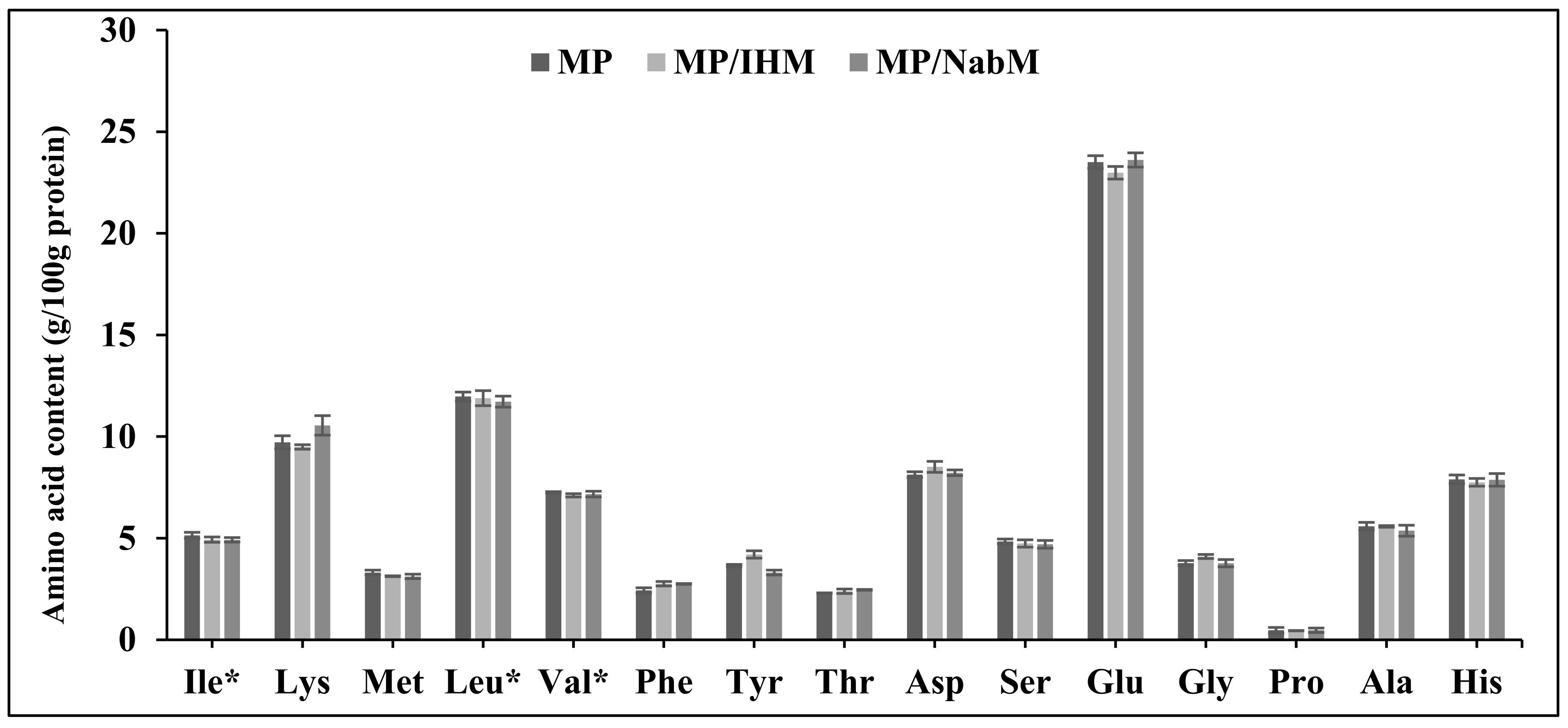 Molecules 26 06372 g004