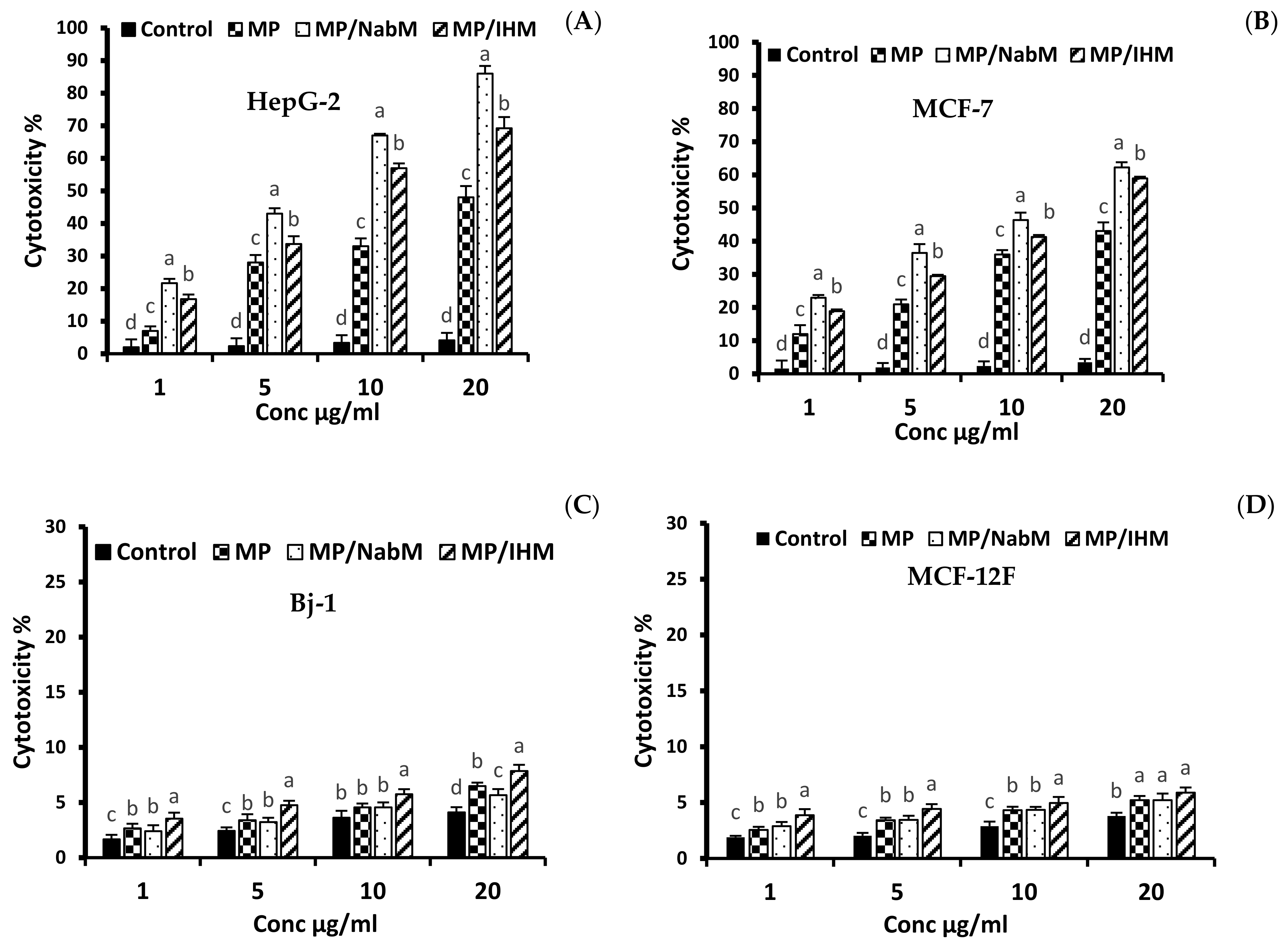 Molecules 26 06372 g006