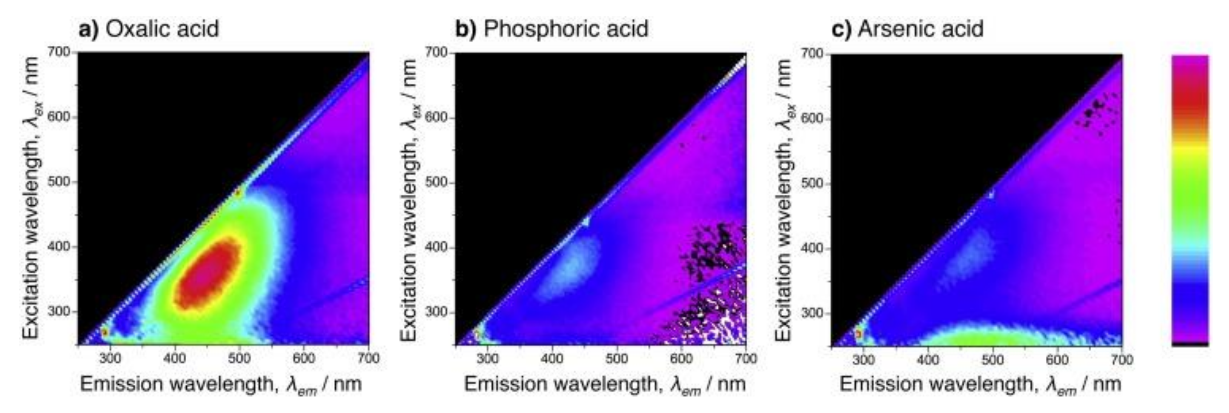 Molecules 26 06378 g007