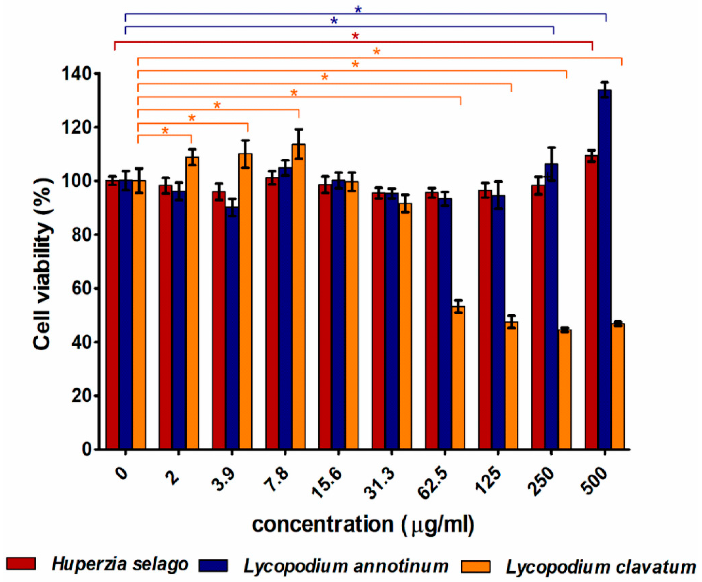 Molecules 26 06379 g005
