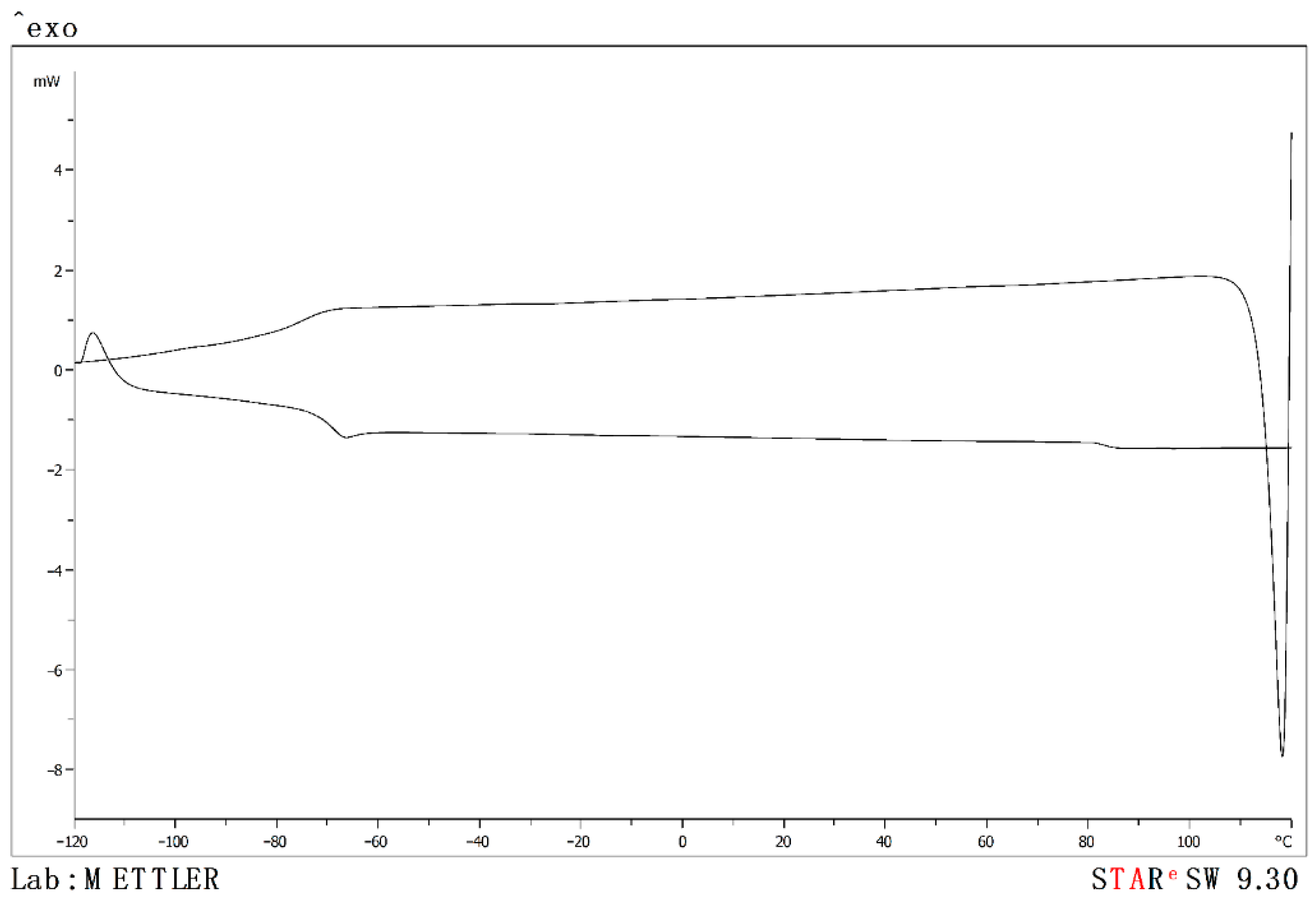 Molecules 26 06383 g003