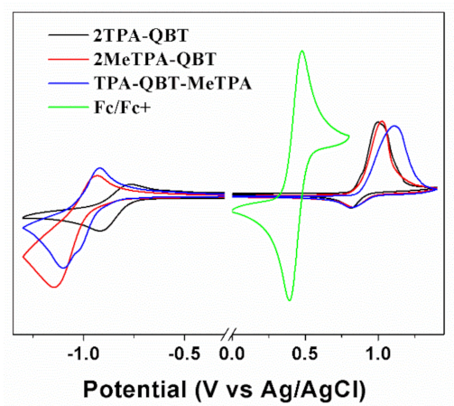 Molecules 26 06386 g003