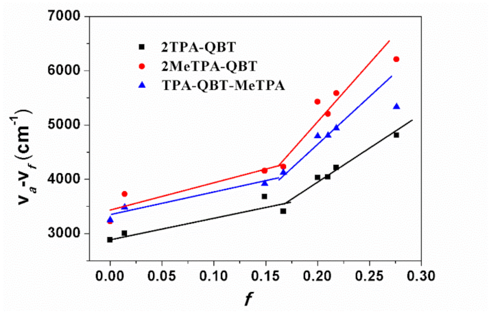 Molecules 26 06386 g005
