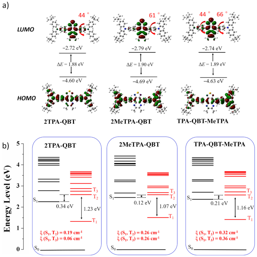 Molecules 26 06386 g006