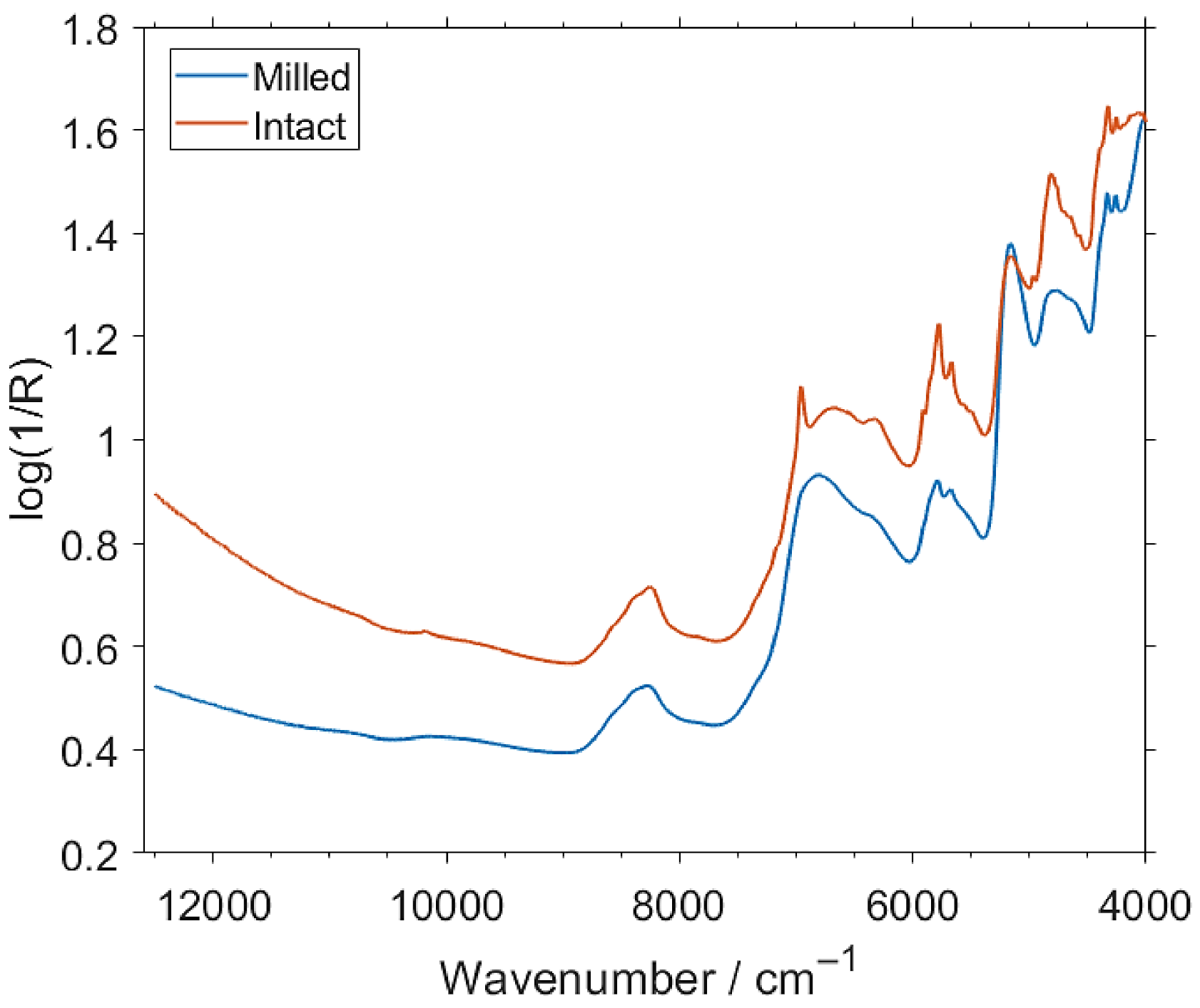 Molecules 26 06390 g002 Molecules 26 06390 g002