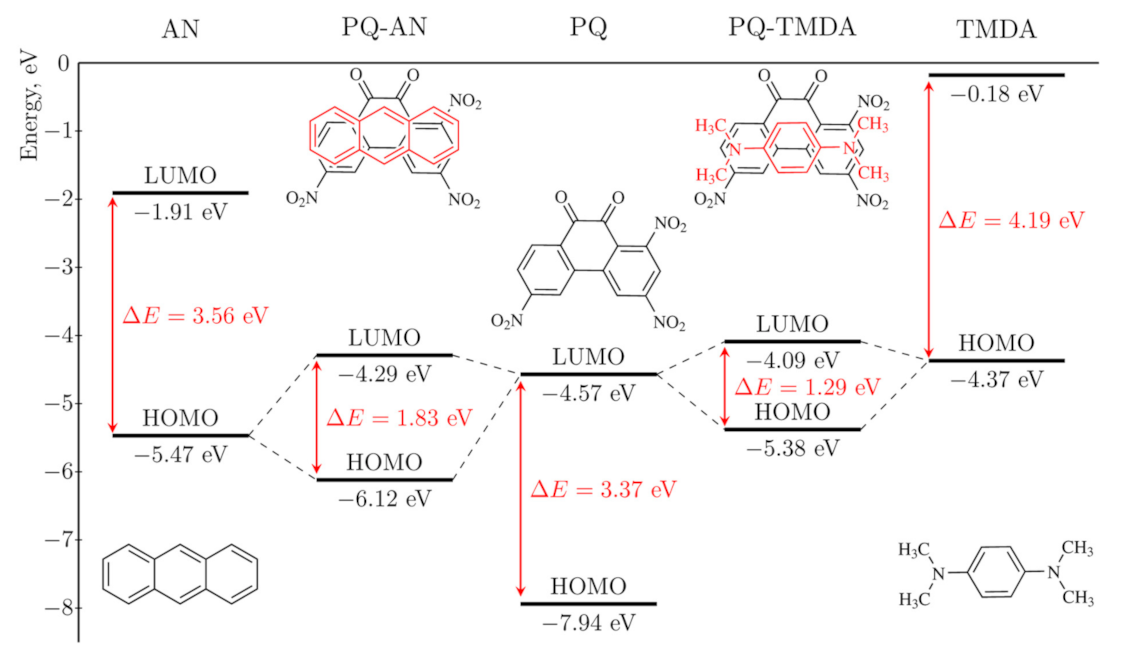 Molecules 26 06391 g002