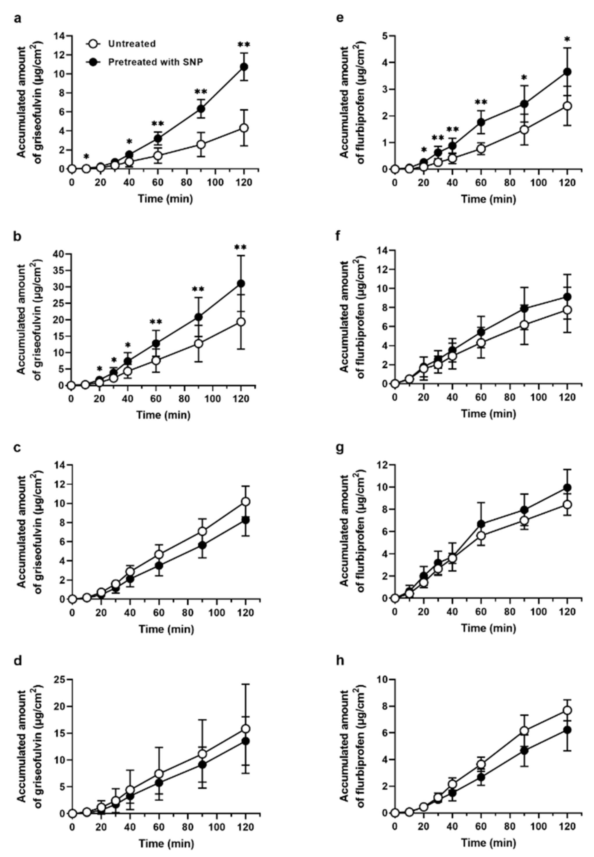 Molecules 26 06396 g003