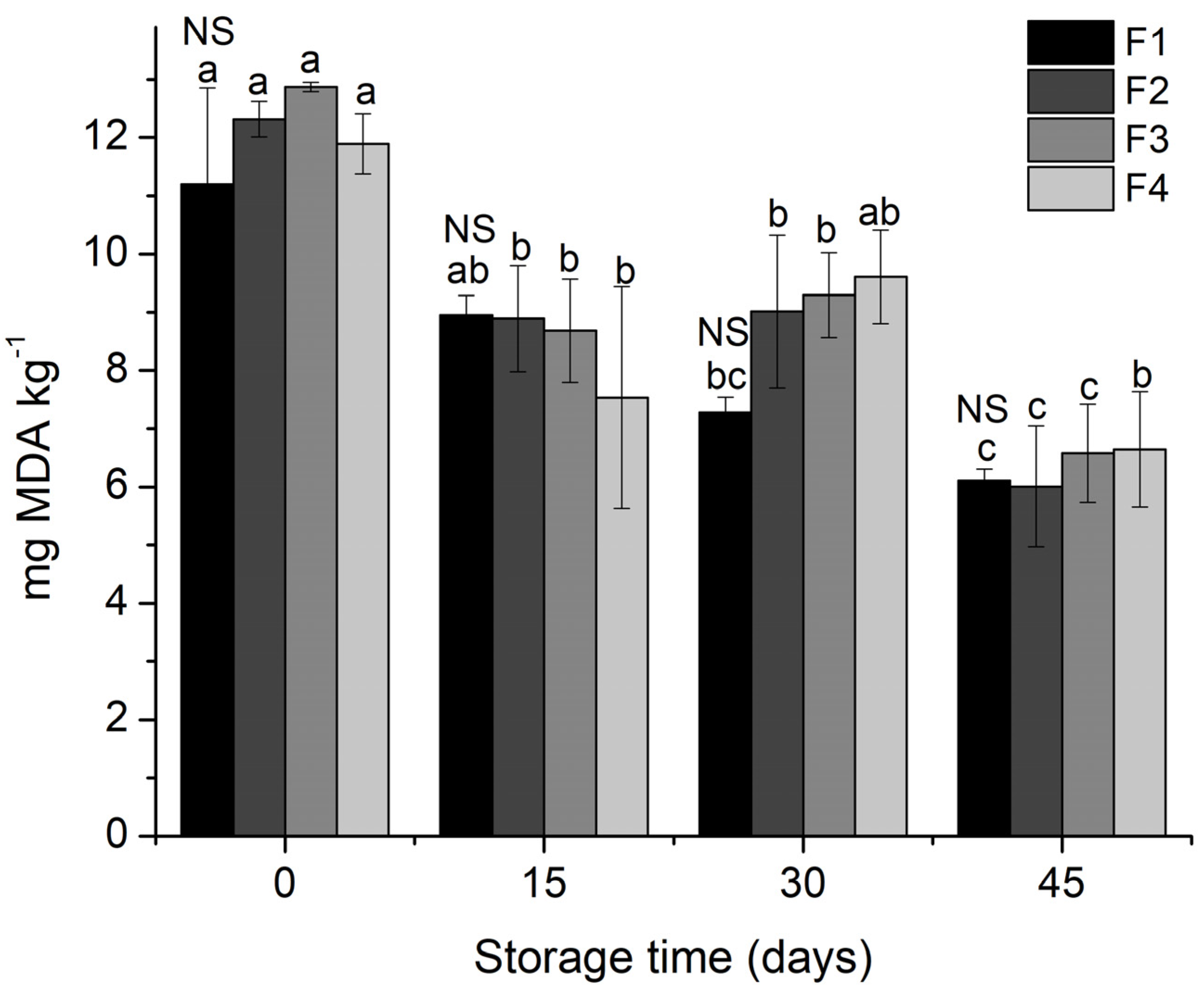 Molecules 26 06400 g002