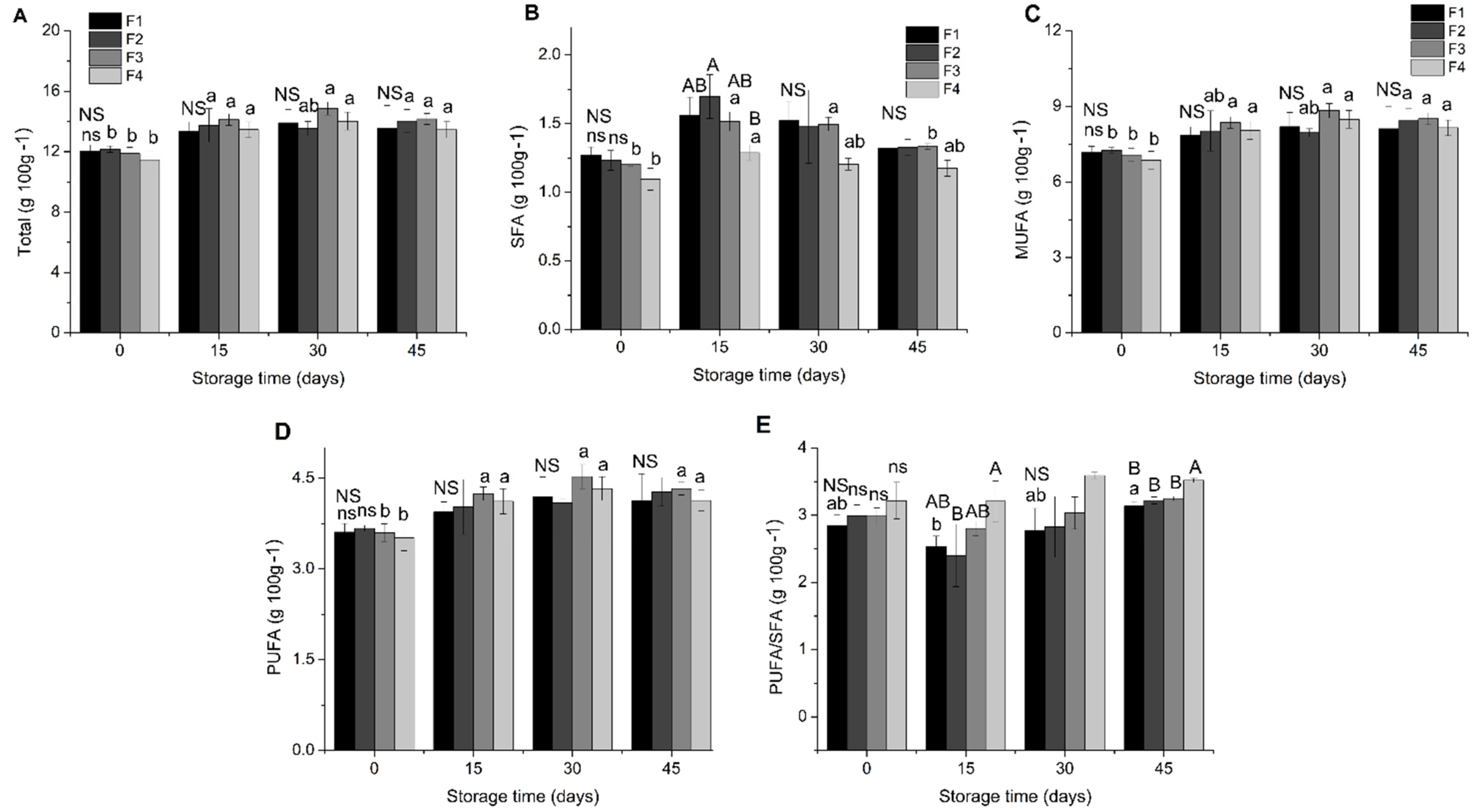 Molecules 26 06400 g005