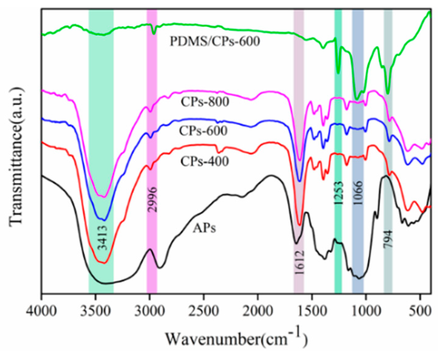 Molecules 26 06401 g004