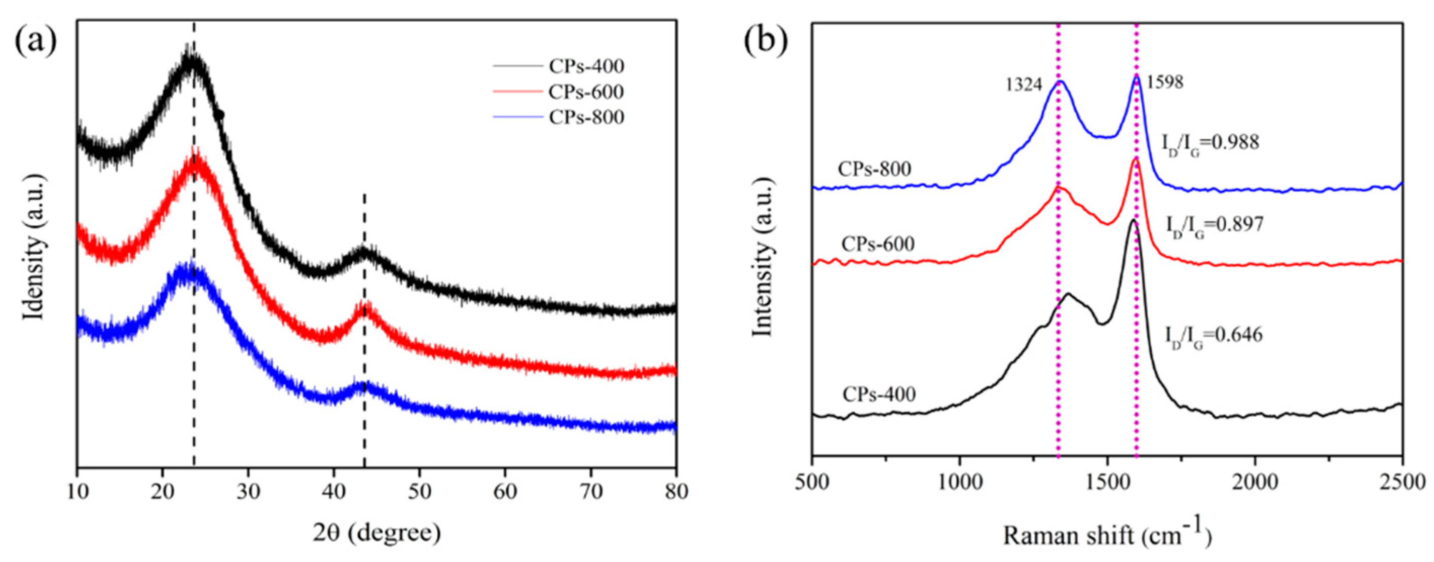 Molecules 26 06401 g005