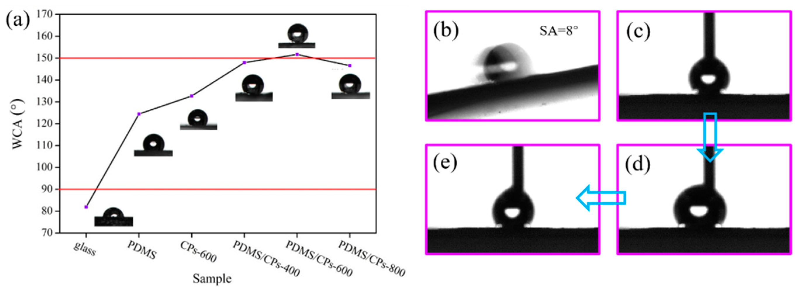 Molecules 26 06401 g006