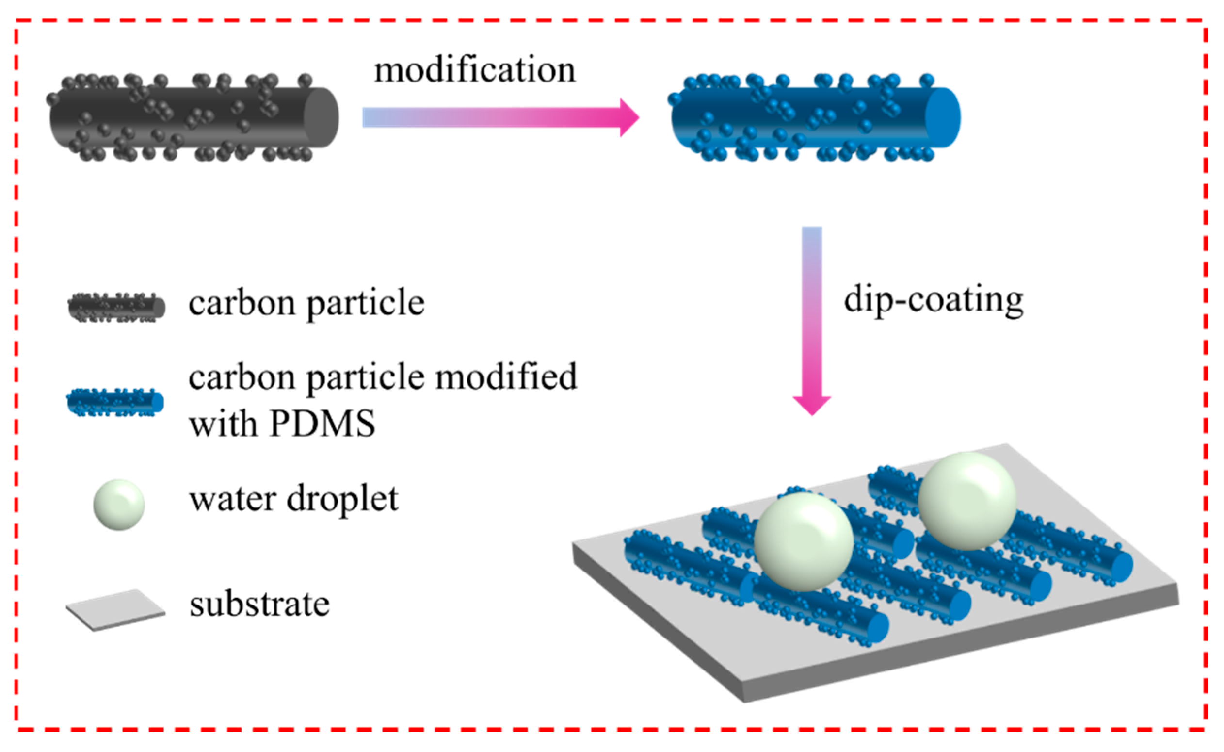 Molecules 26 06401 g009