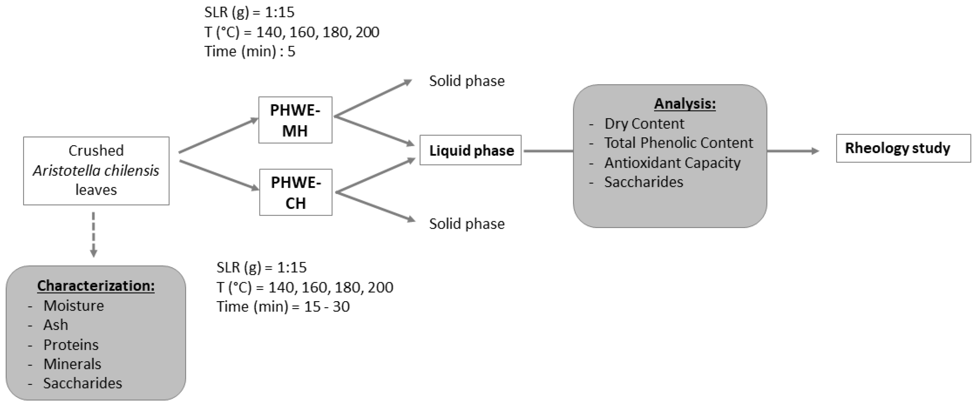 Molecules 26 06402 g001