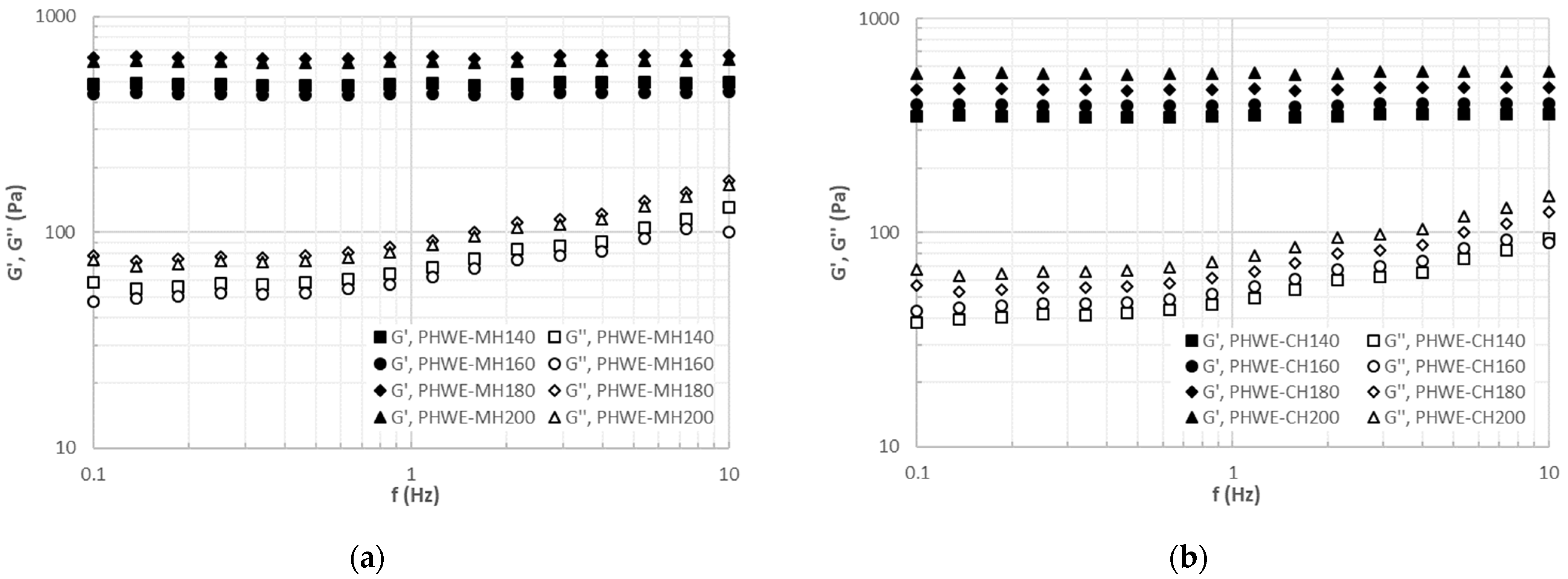 Molecules 26 06402 g006