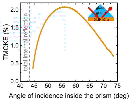 Molecules 26 06406 g0a1 550
