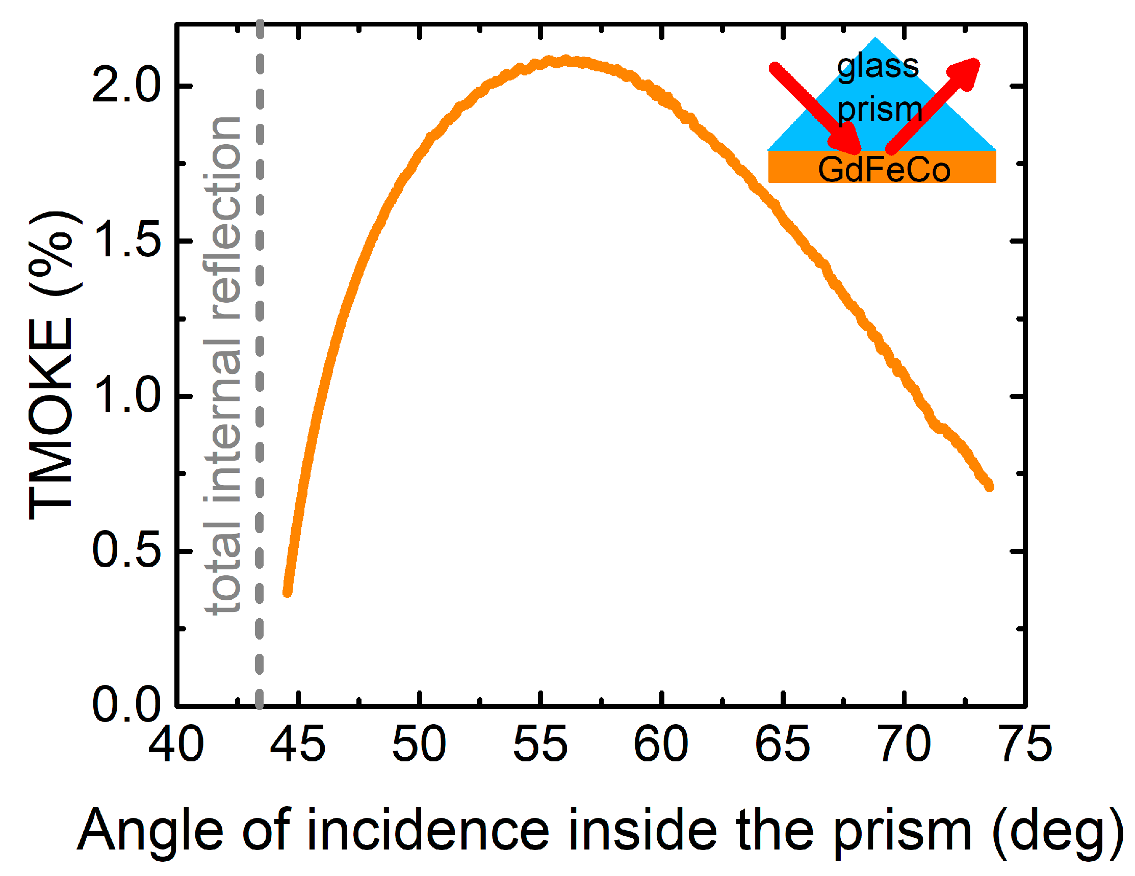 Molecules 26 06406 g0a1