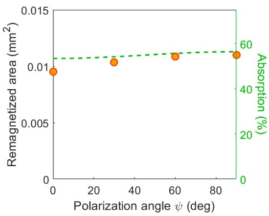Molecules 26 06406 g0a2 550