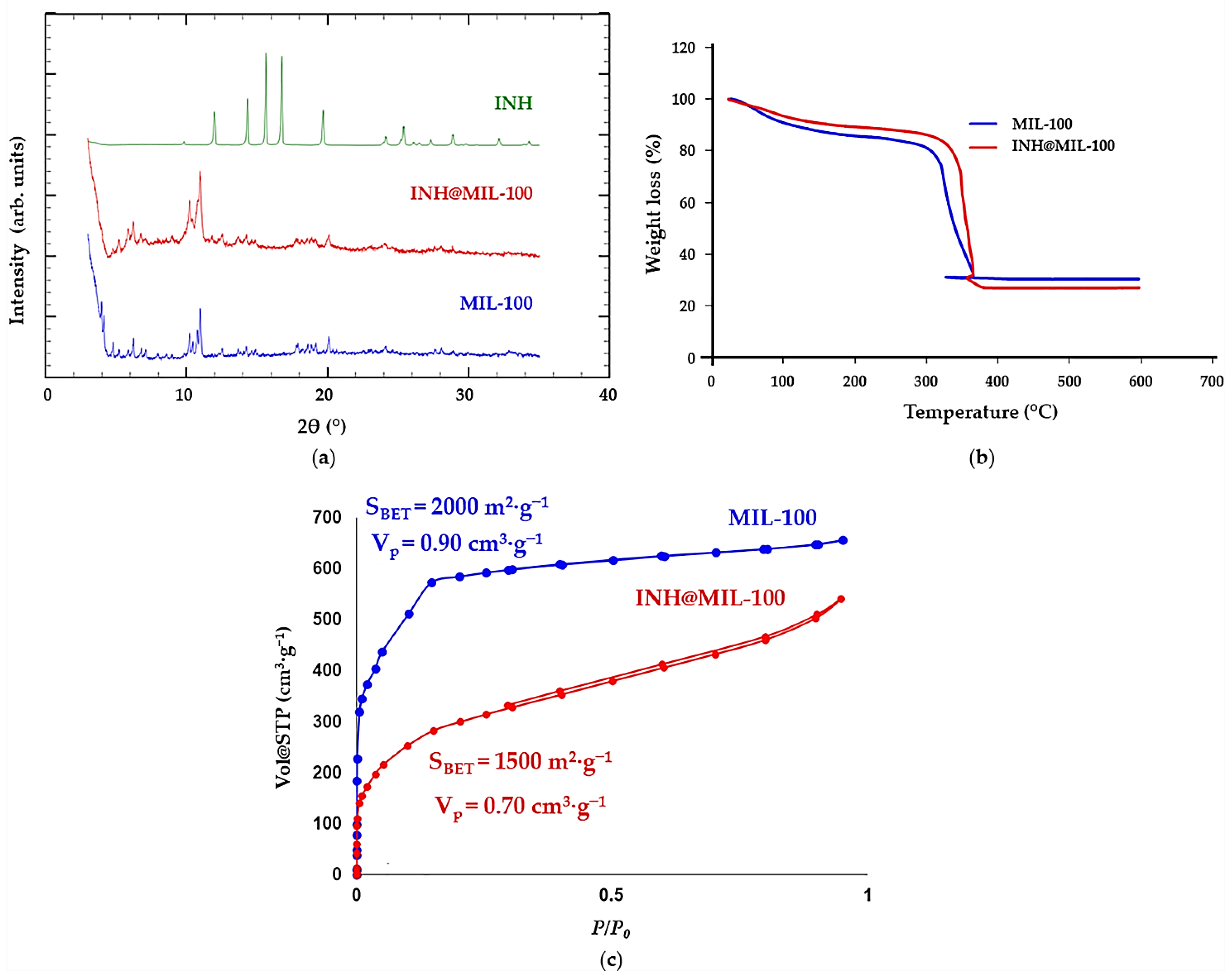 Molecules 26 06408 g001