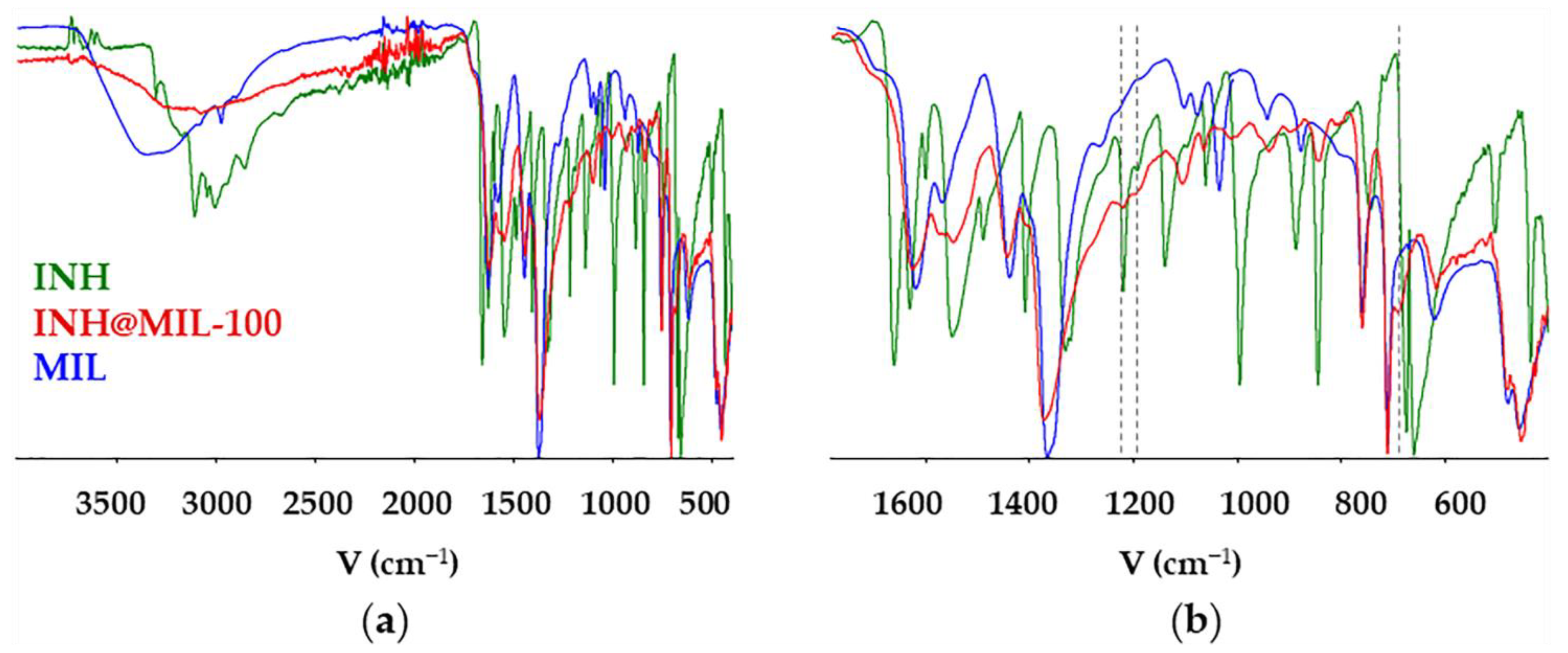 Molecules 26 06408 g002