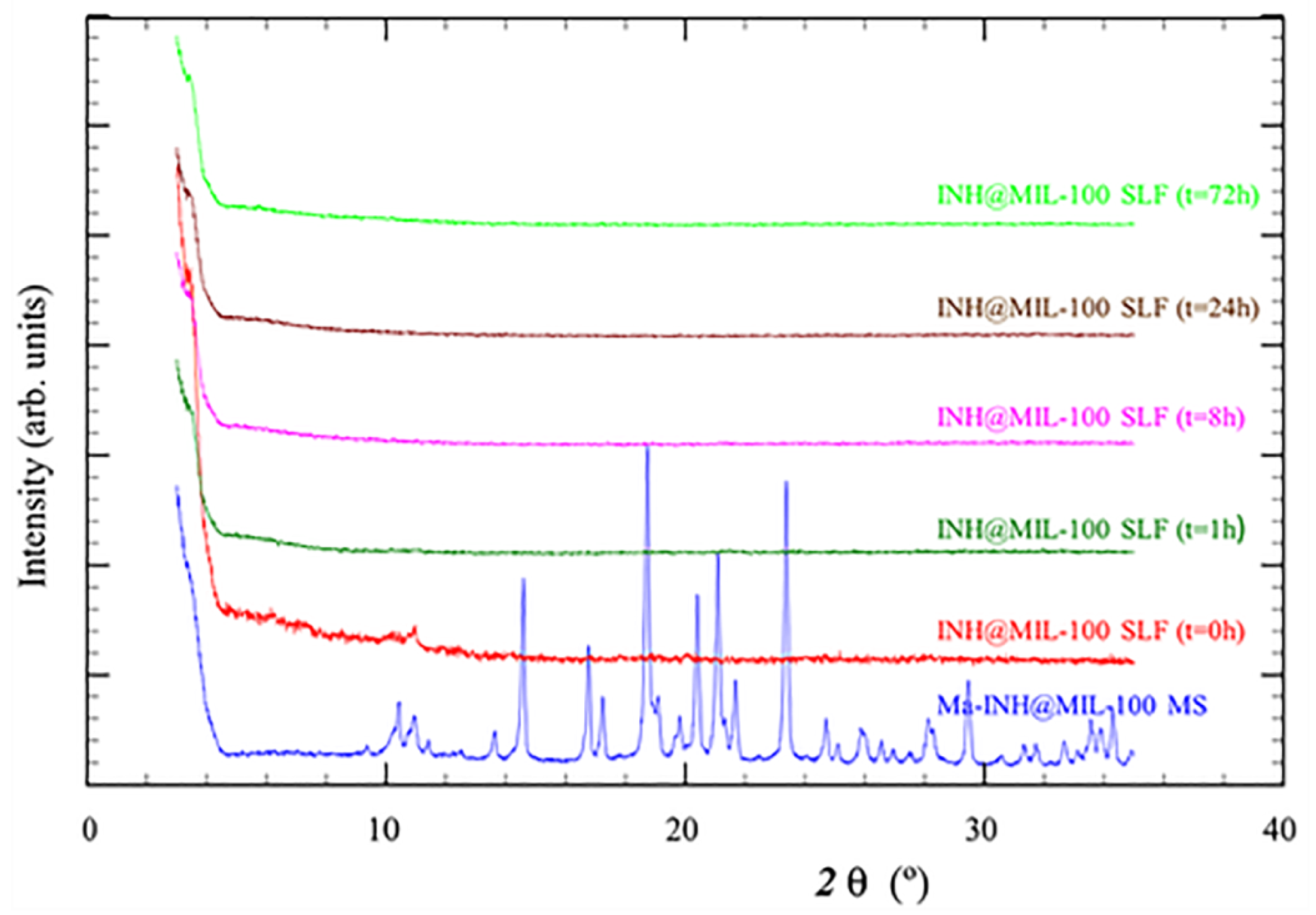 Molecules 26 06408 g011