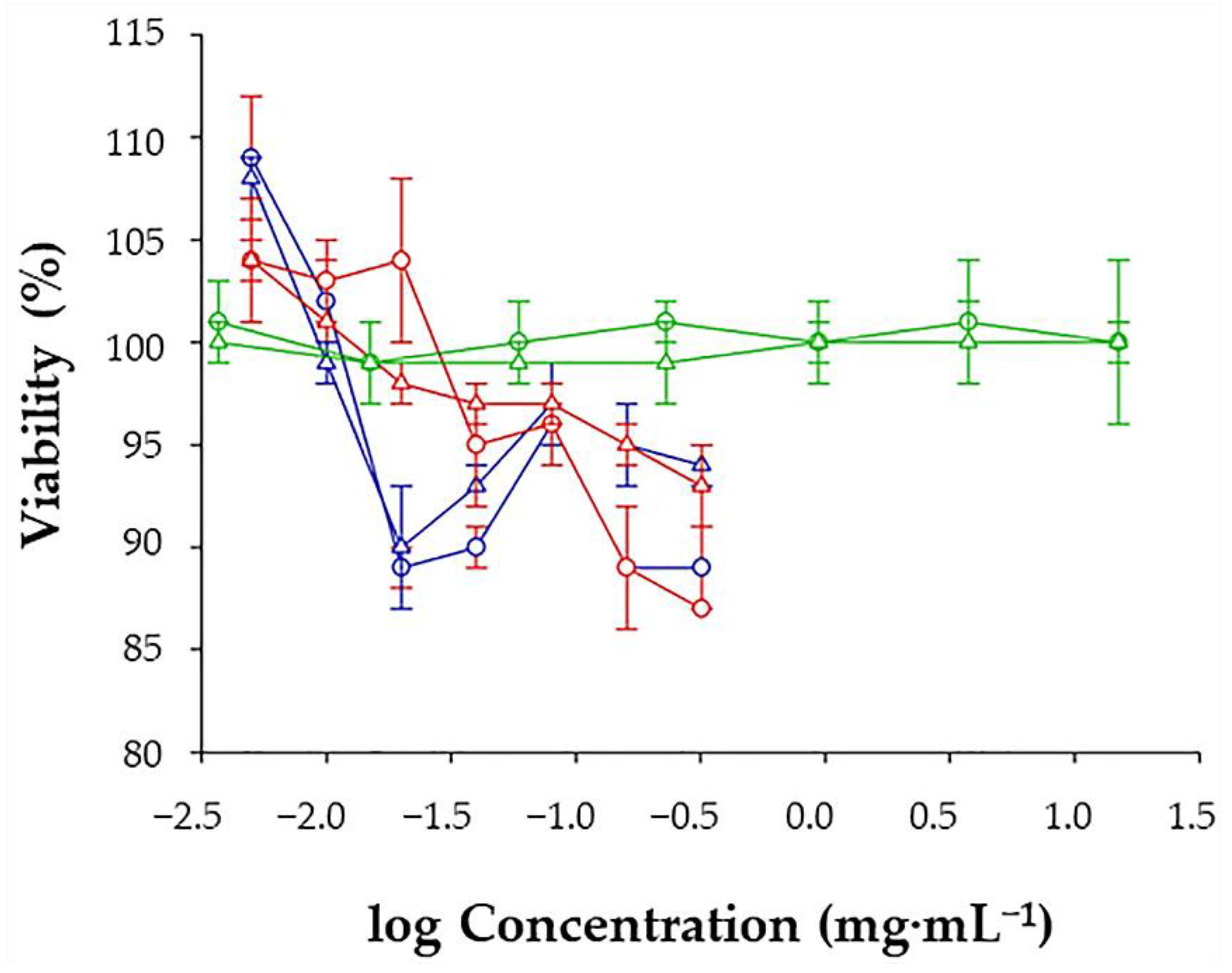 Molecules 26 06408 g012