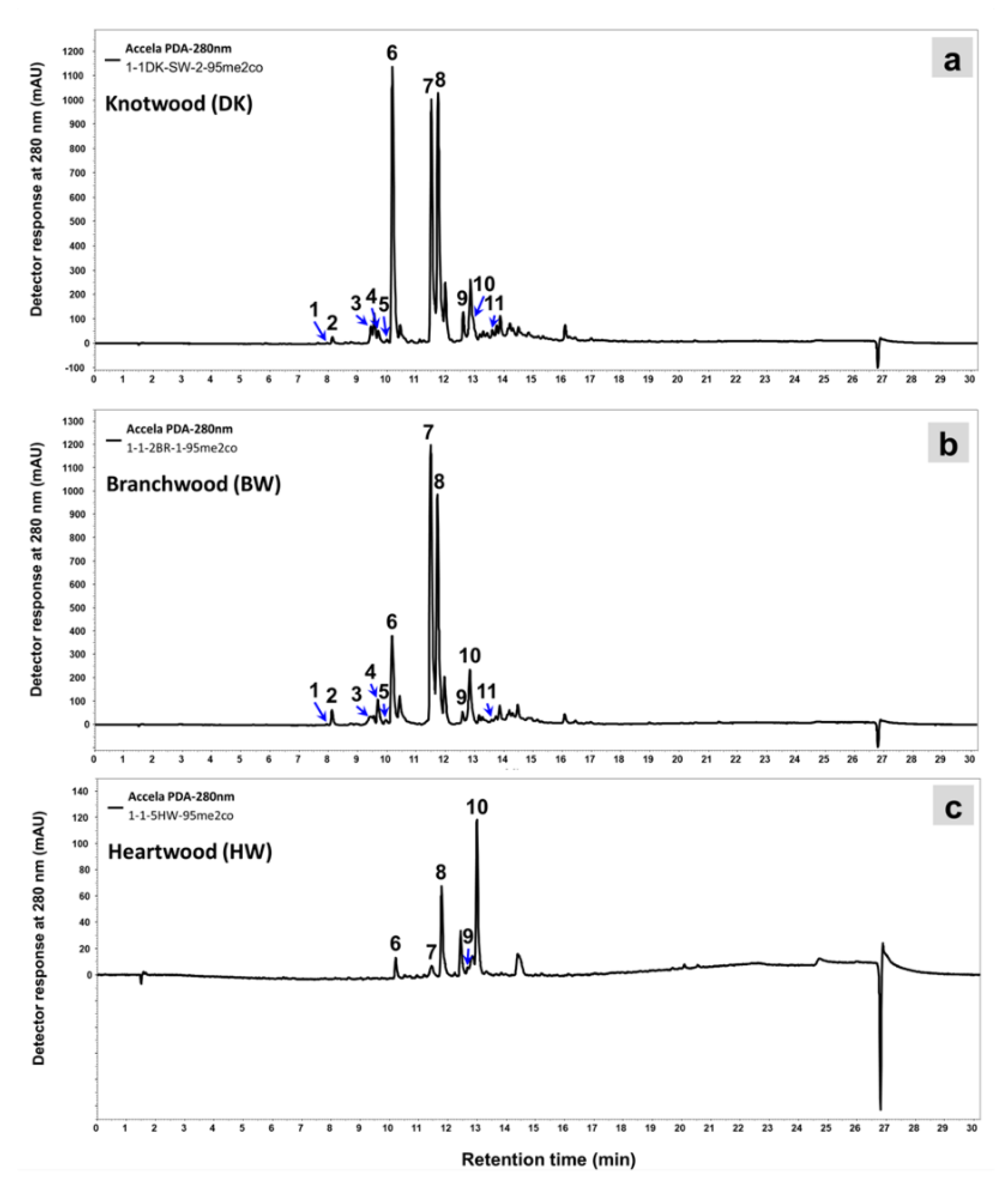 Molecules 26 06412 g005