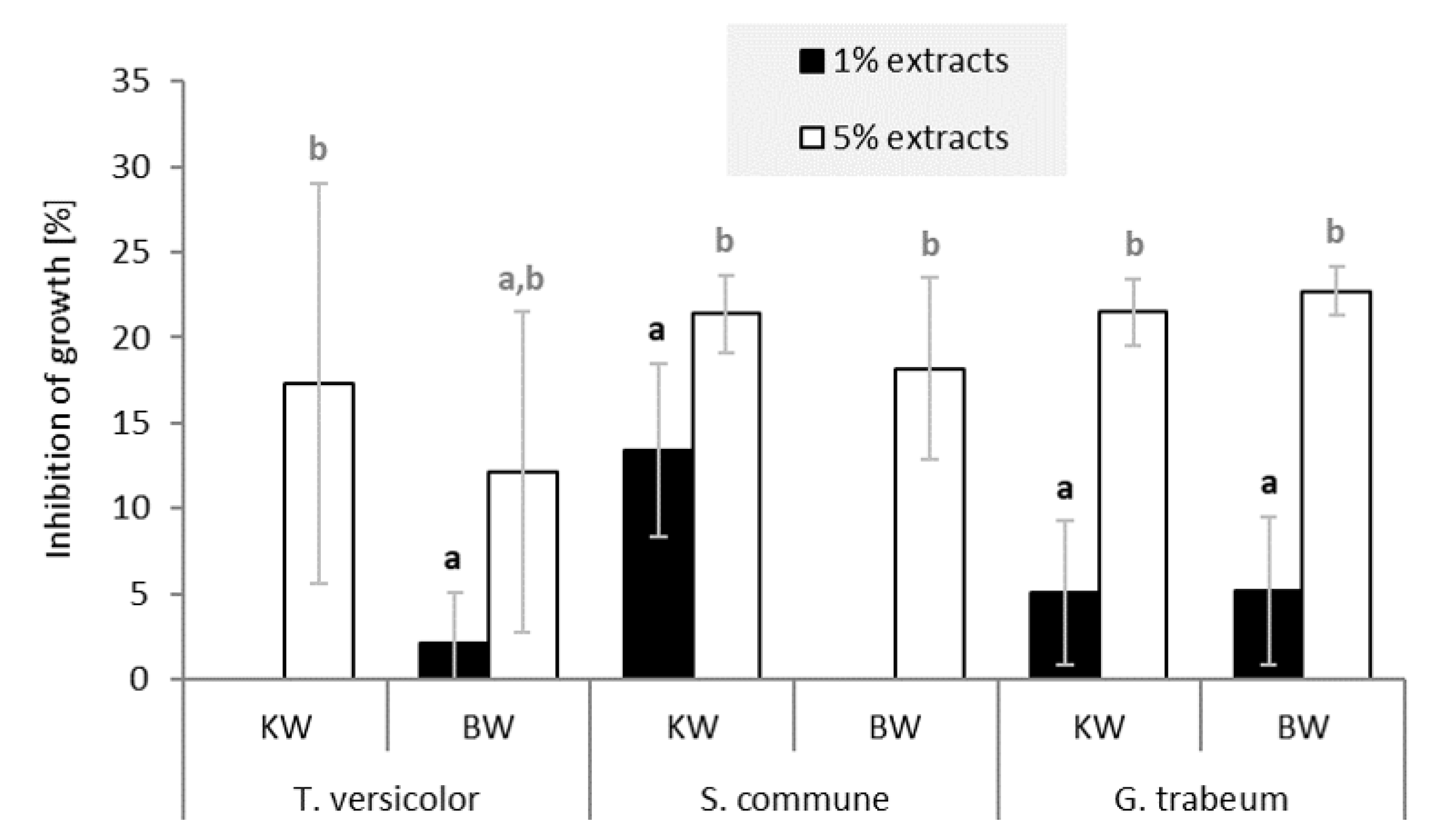 Molecules 26 06412 g006