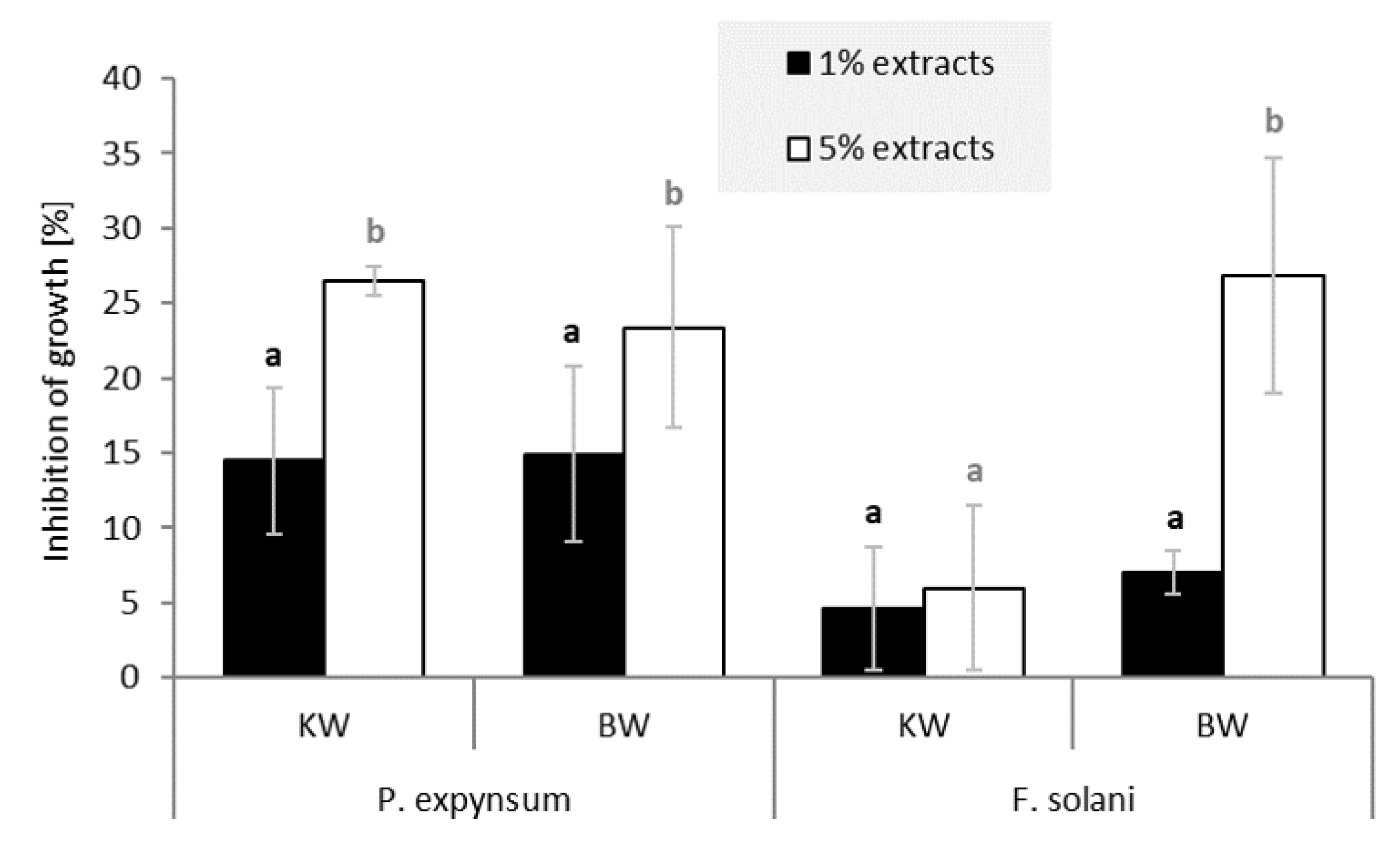 Molecules 26 06412 g007