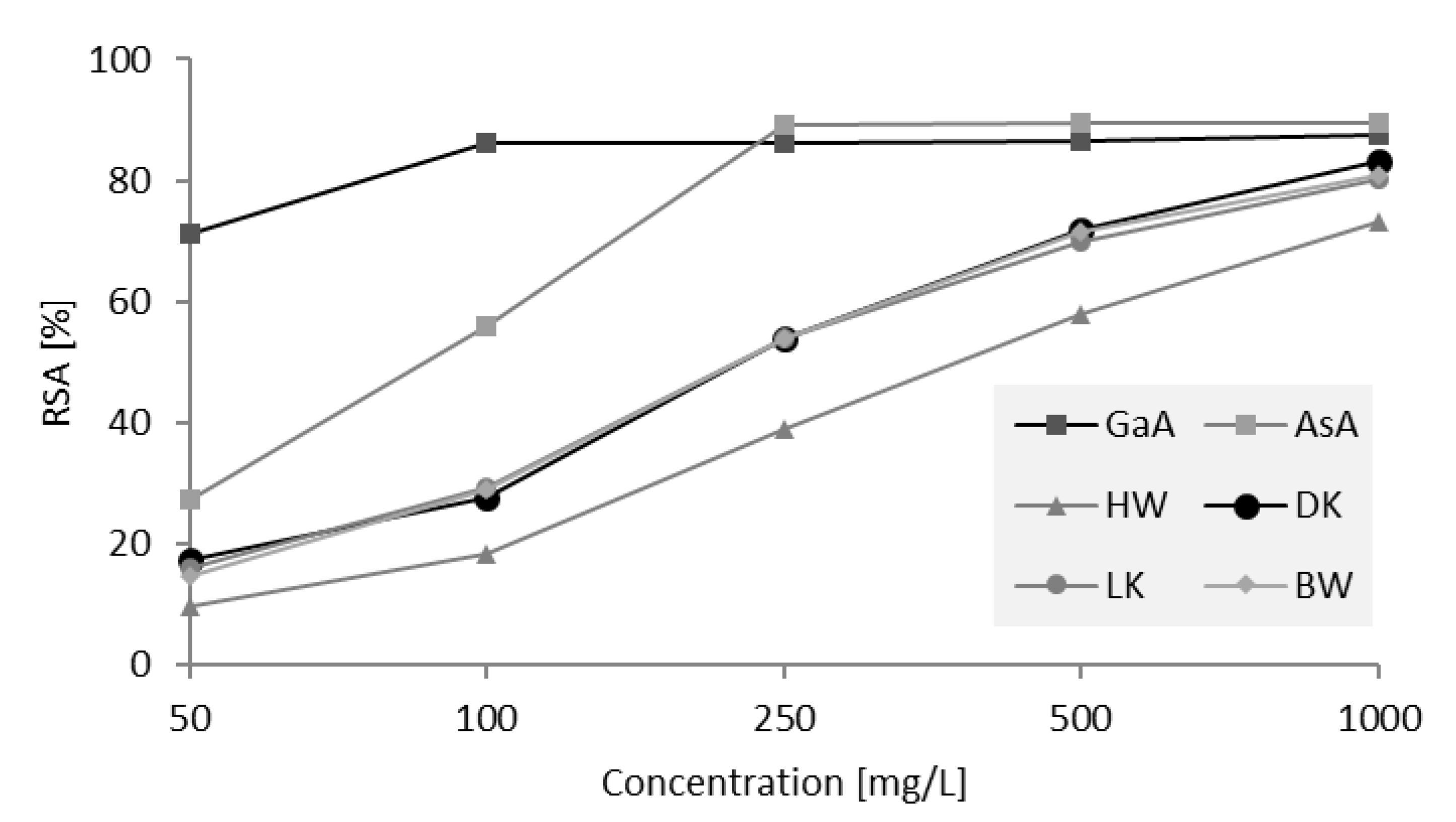 Molecules 26 06412 g008