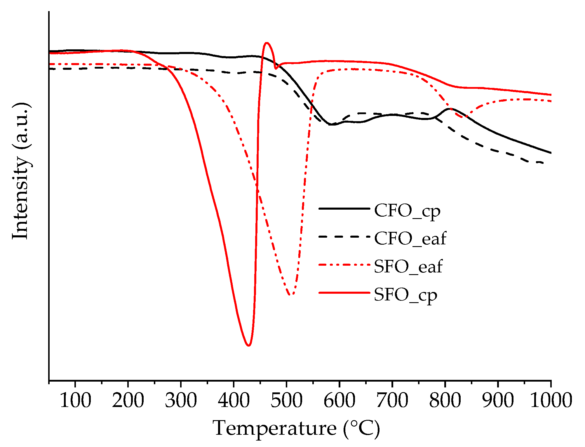 Molecules 26 06413 g003