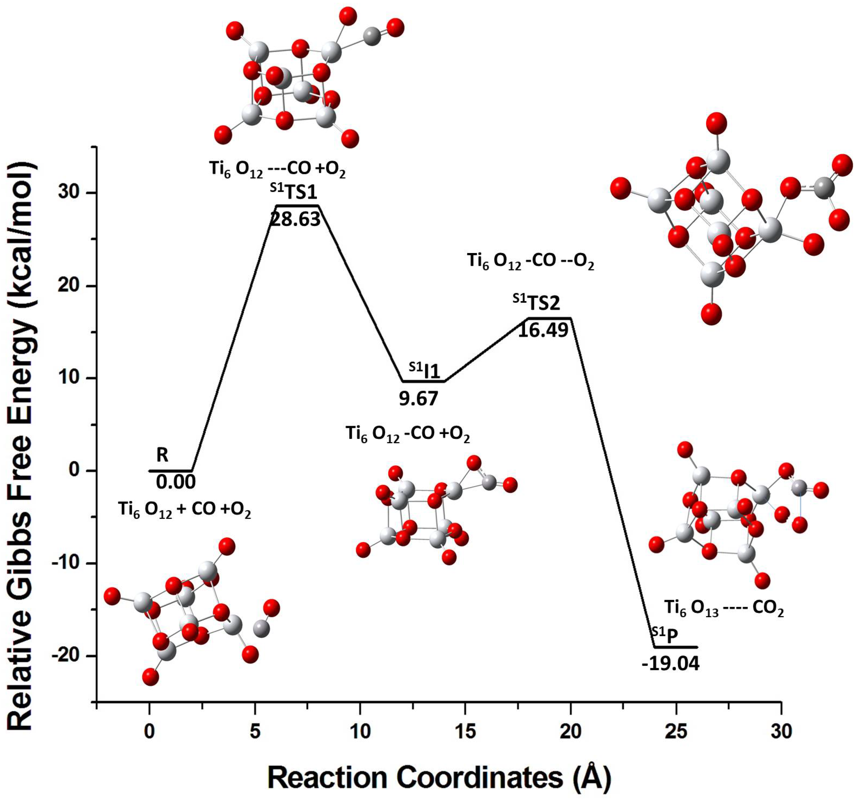 Molecules 26 06415 g003
