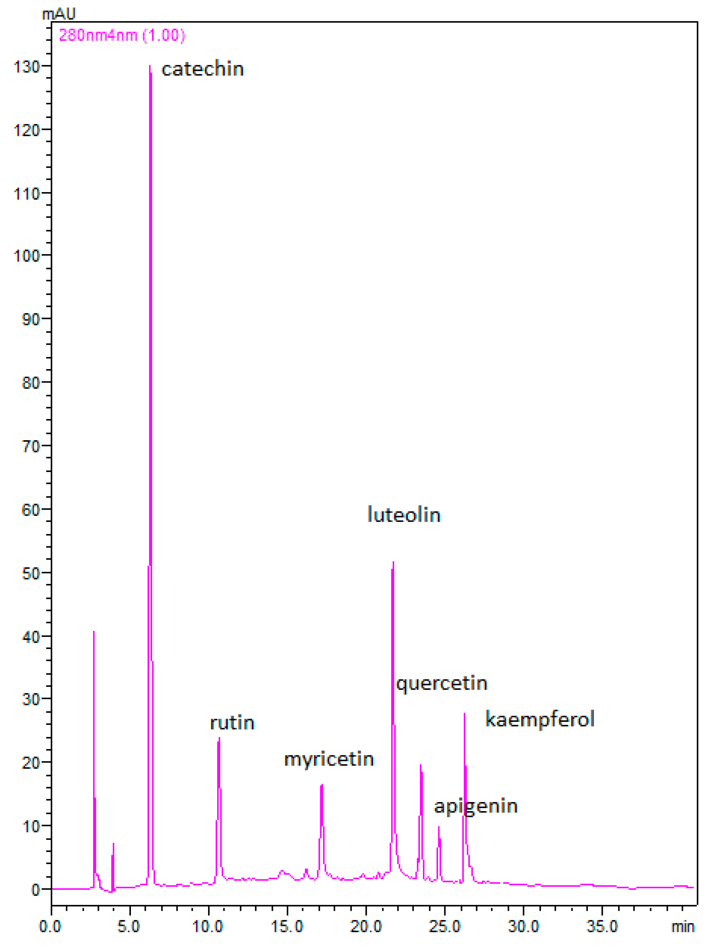 Molecules 26 06418 g001