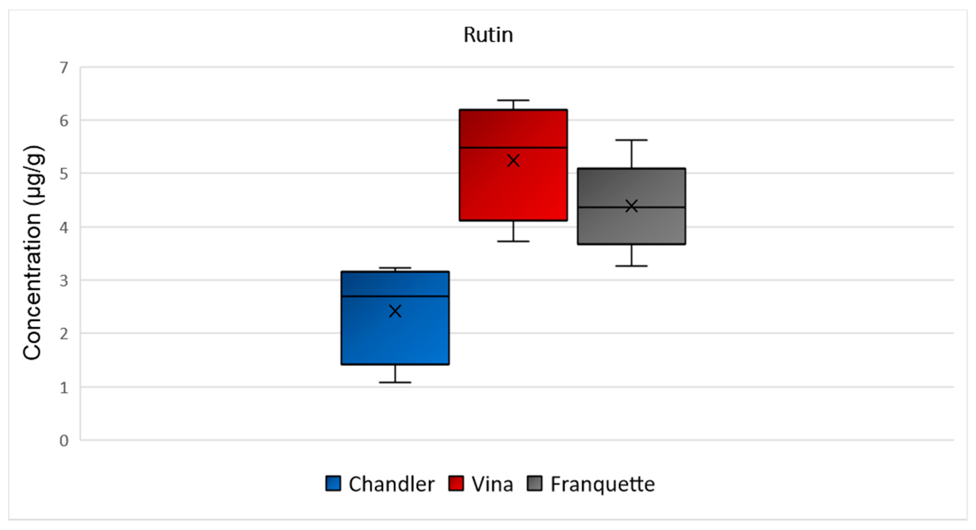 Molecules 26 06418 g003