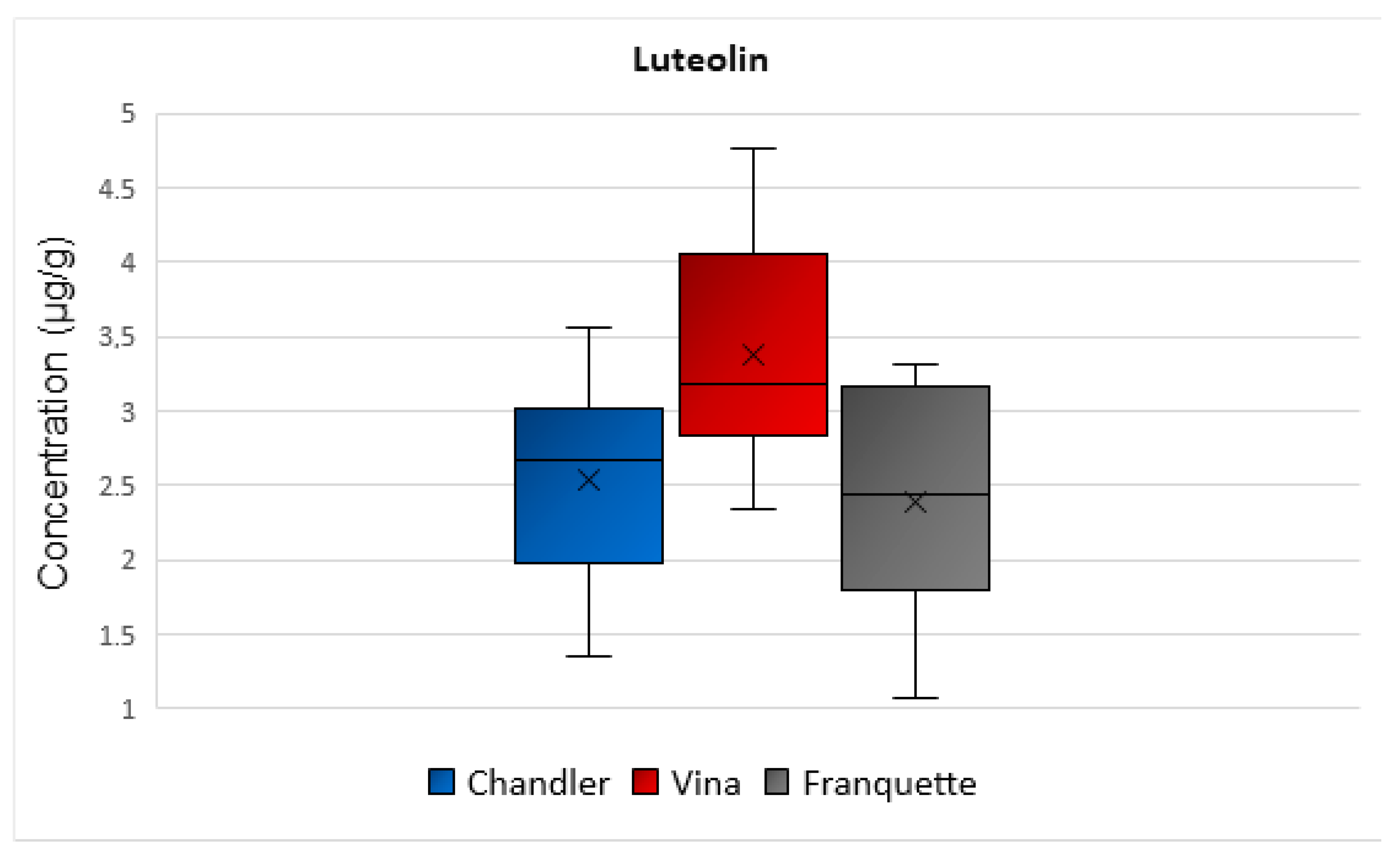 Molecules 26 06418 g005