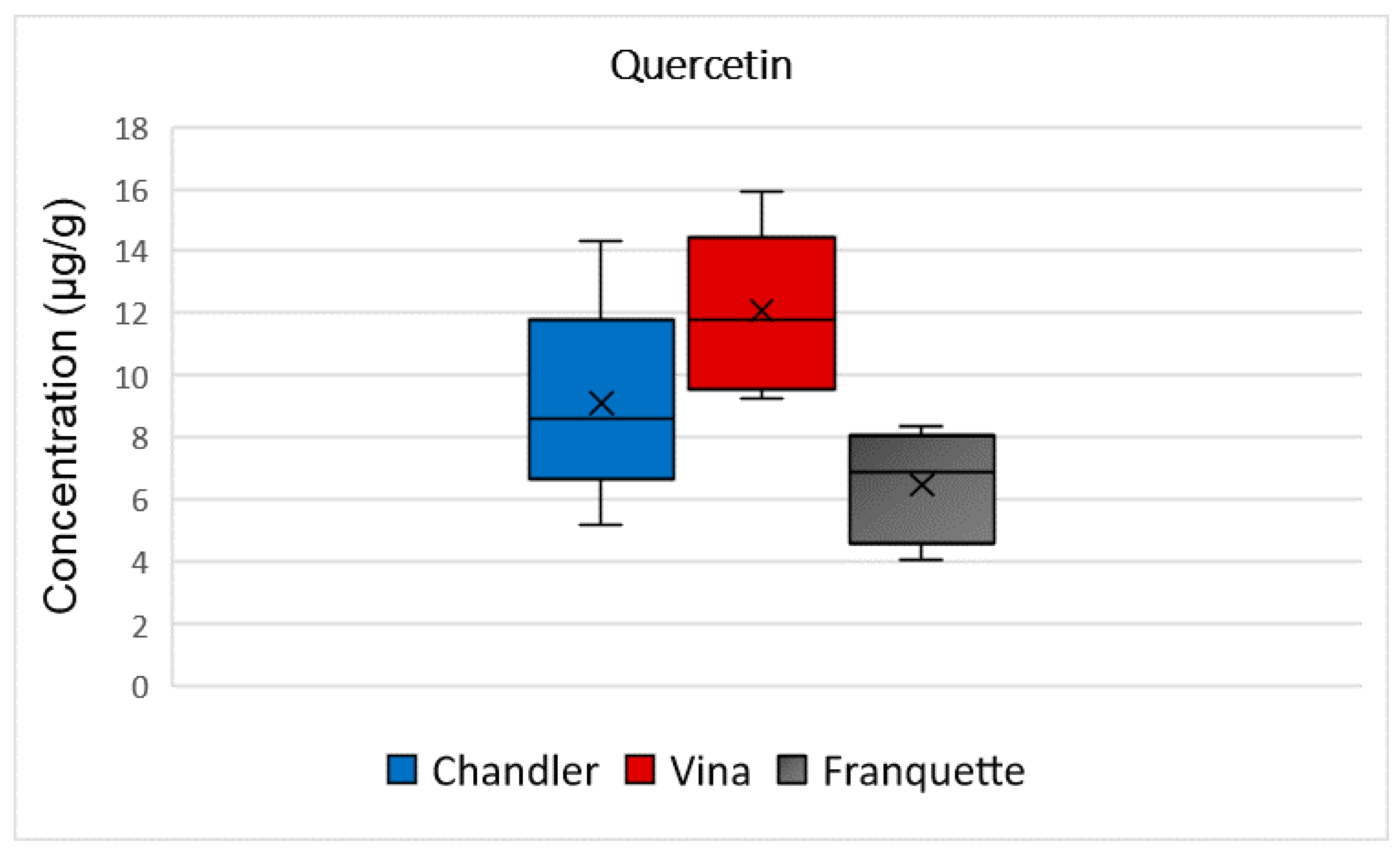Molecules 26 06418 g006