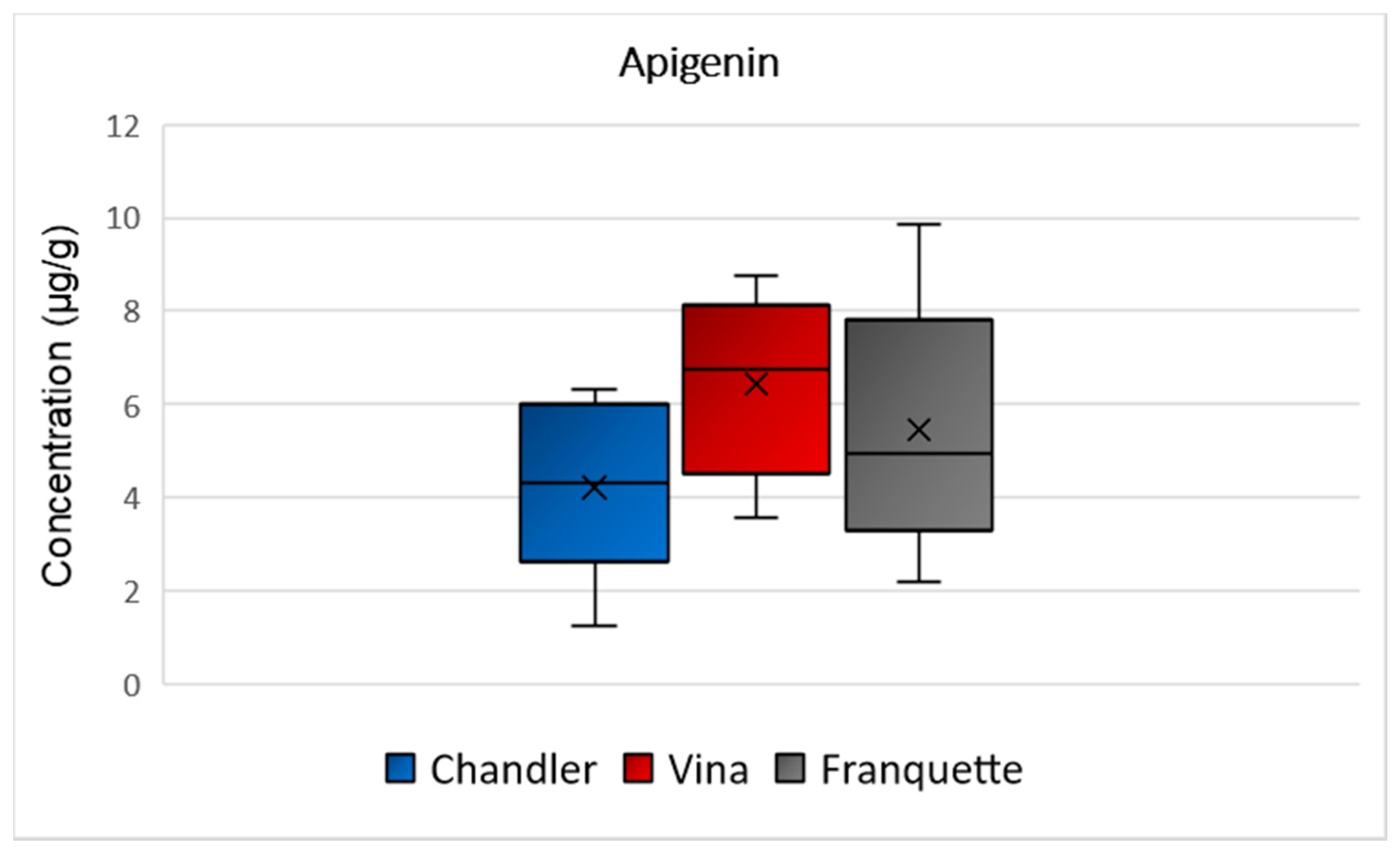 Molecules 26 06418 g007