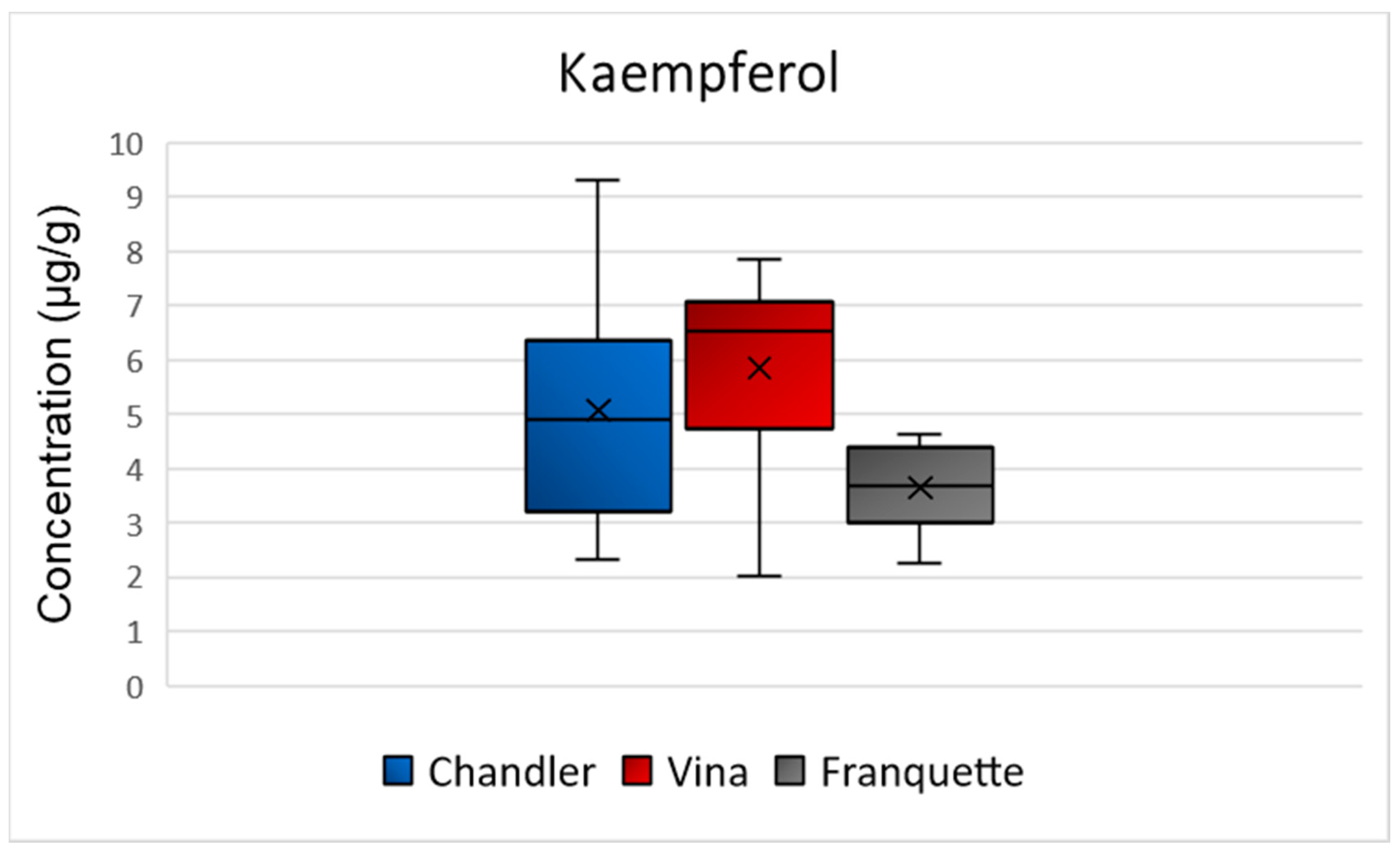 Molecules 26 06418 g008