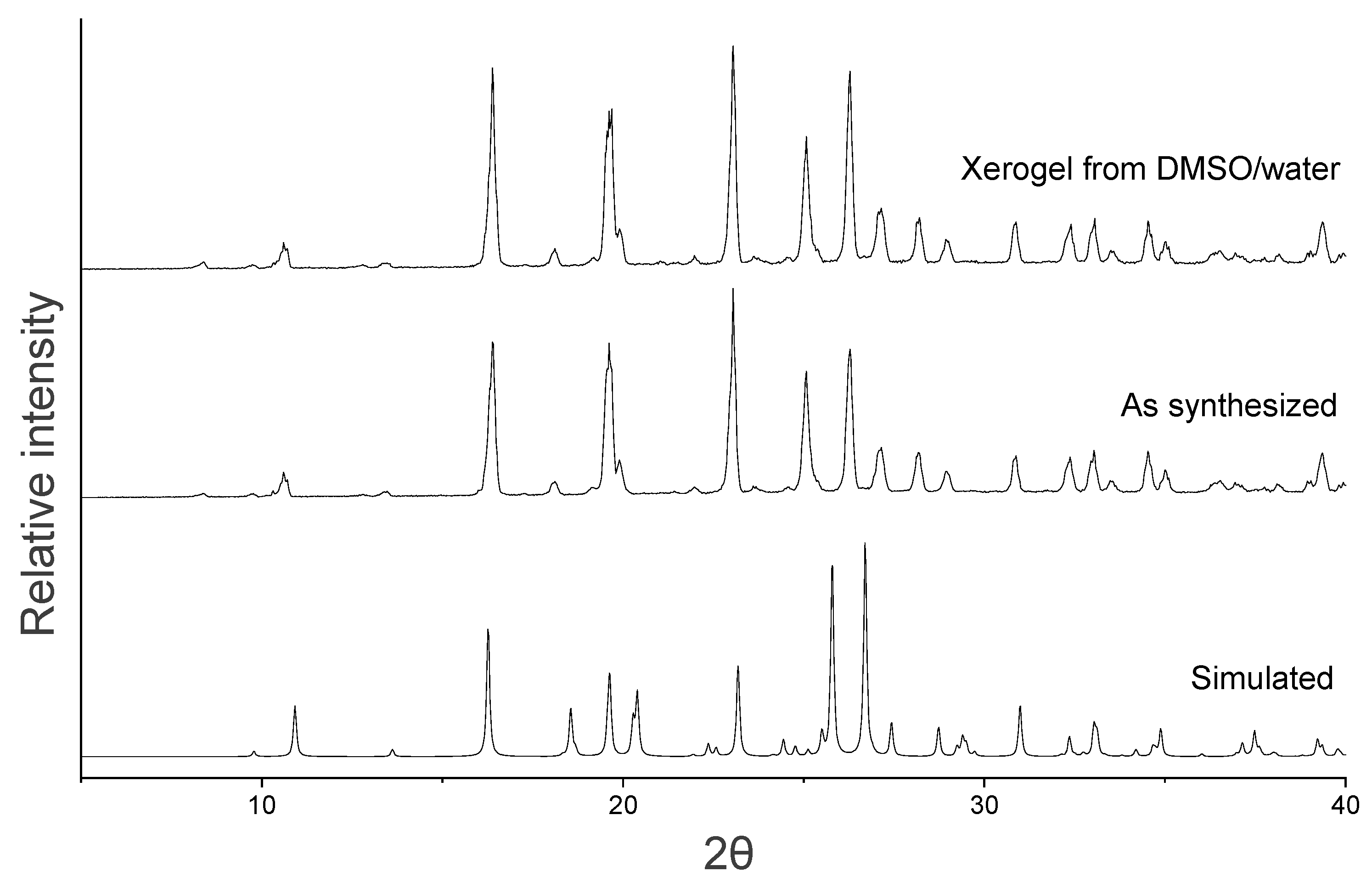 Molecules 26 06420 g007