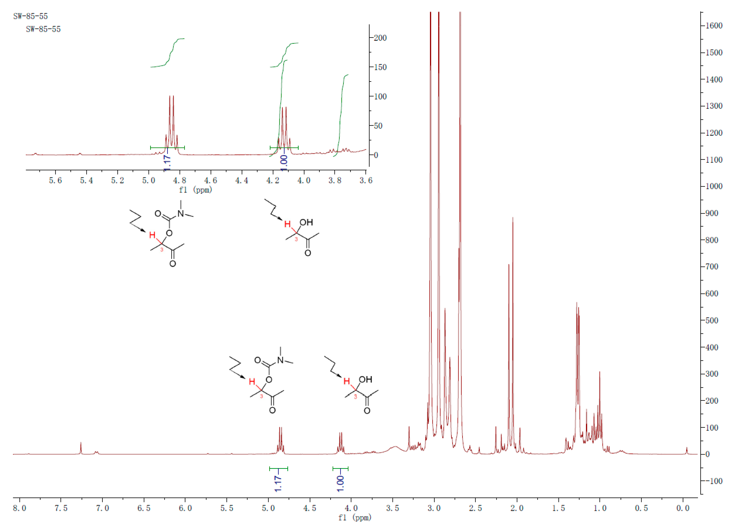 Molecules 26 06421 g003