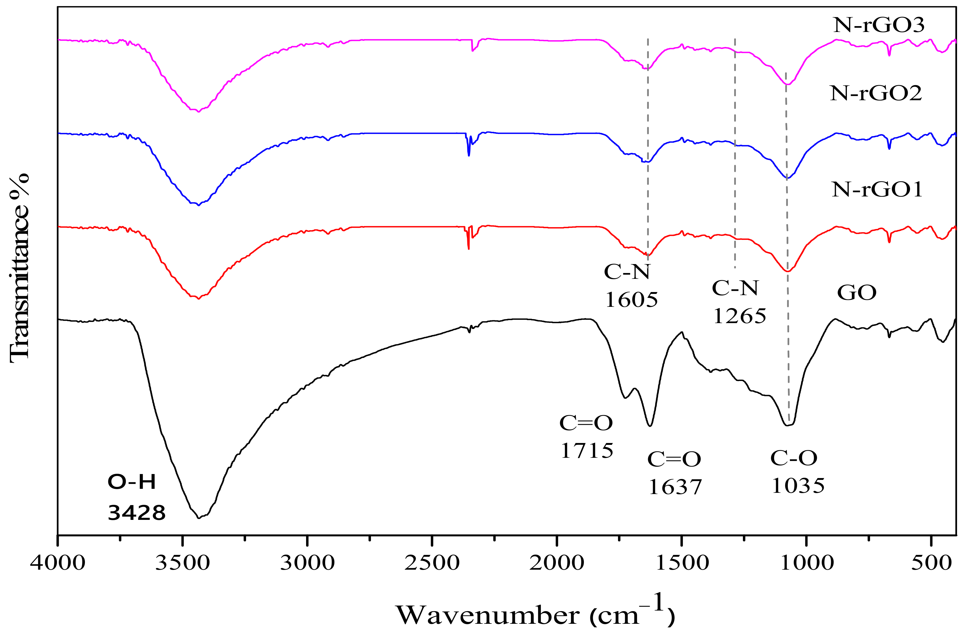 Molecules 26 06424 g004