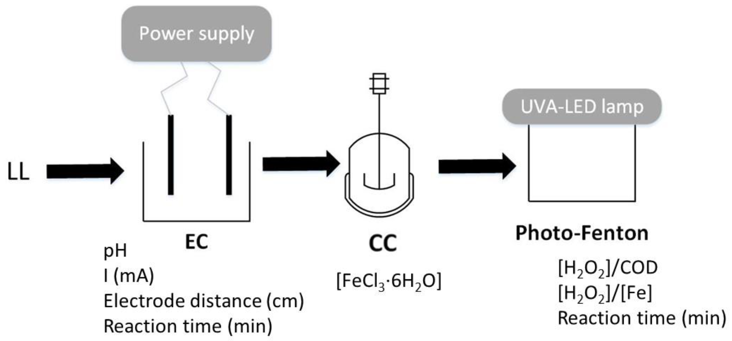 Molecules 26 06425 g001
