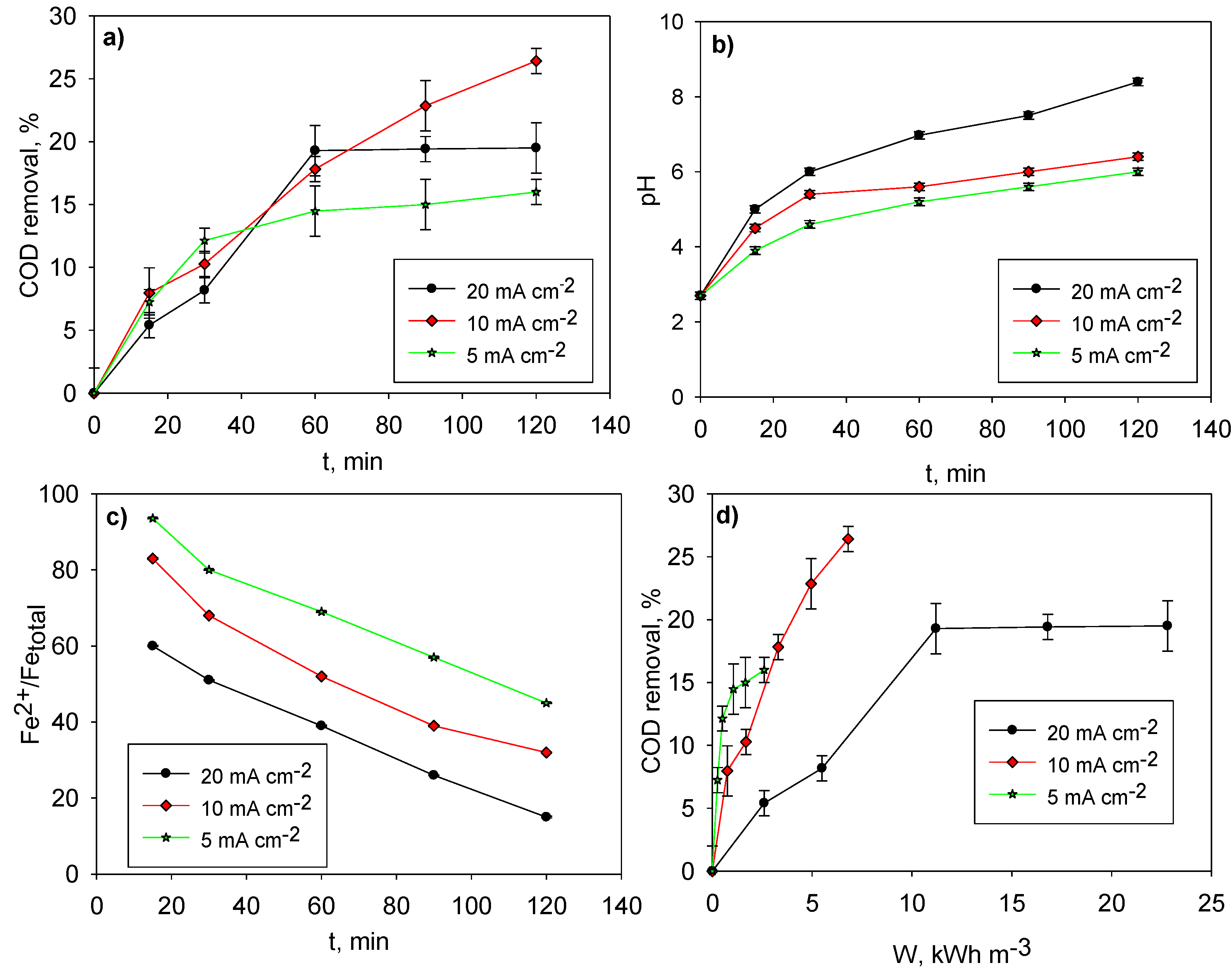 Molecules 26 06425 g002