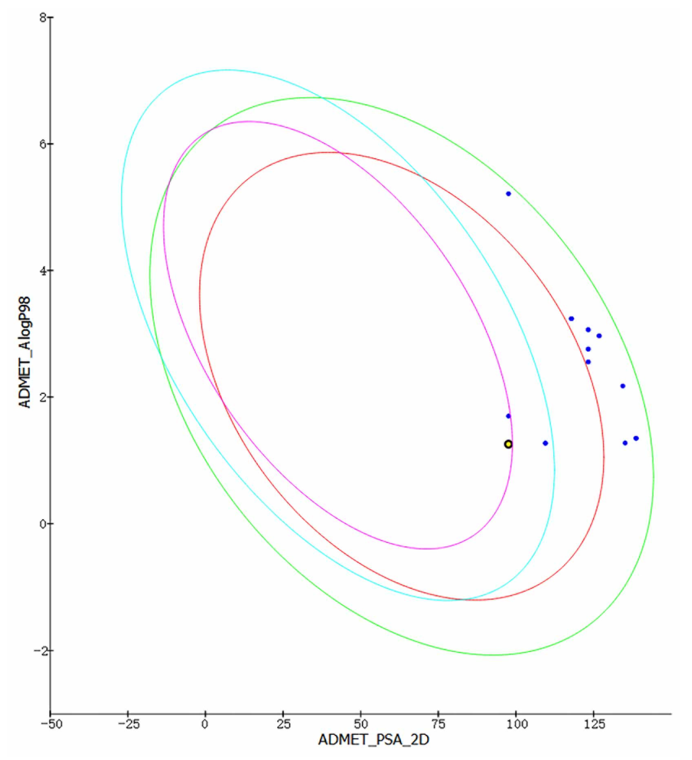 Molecules 26 06426 g005